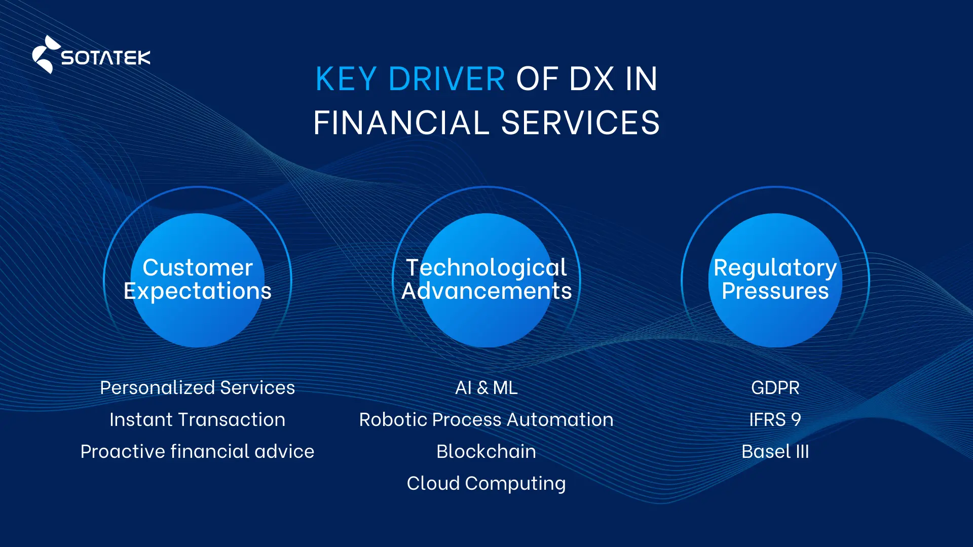 Key driver of digital transformation in financial services