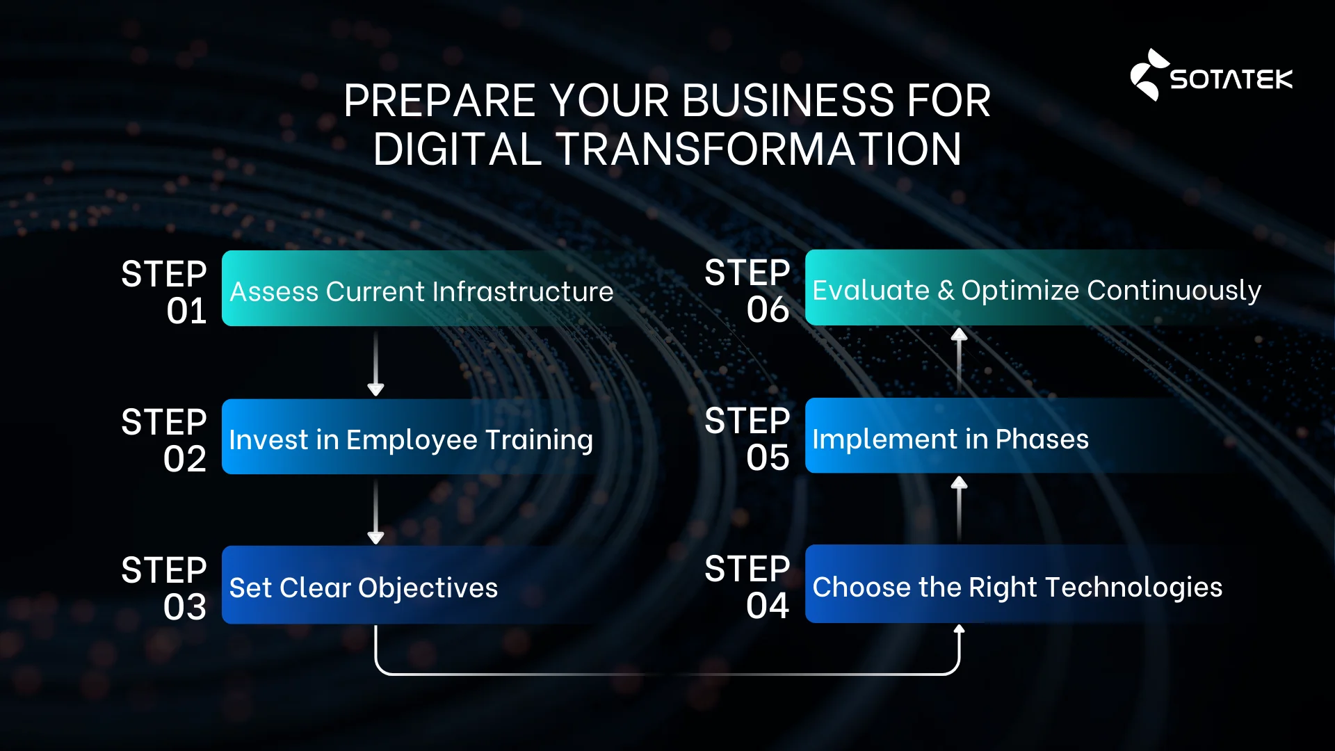 Prepare Your Business for Digital Transformation