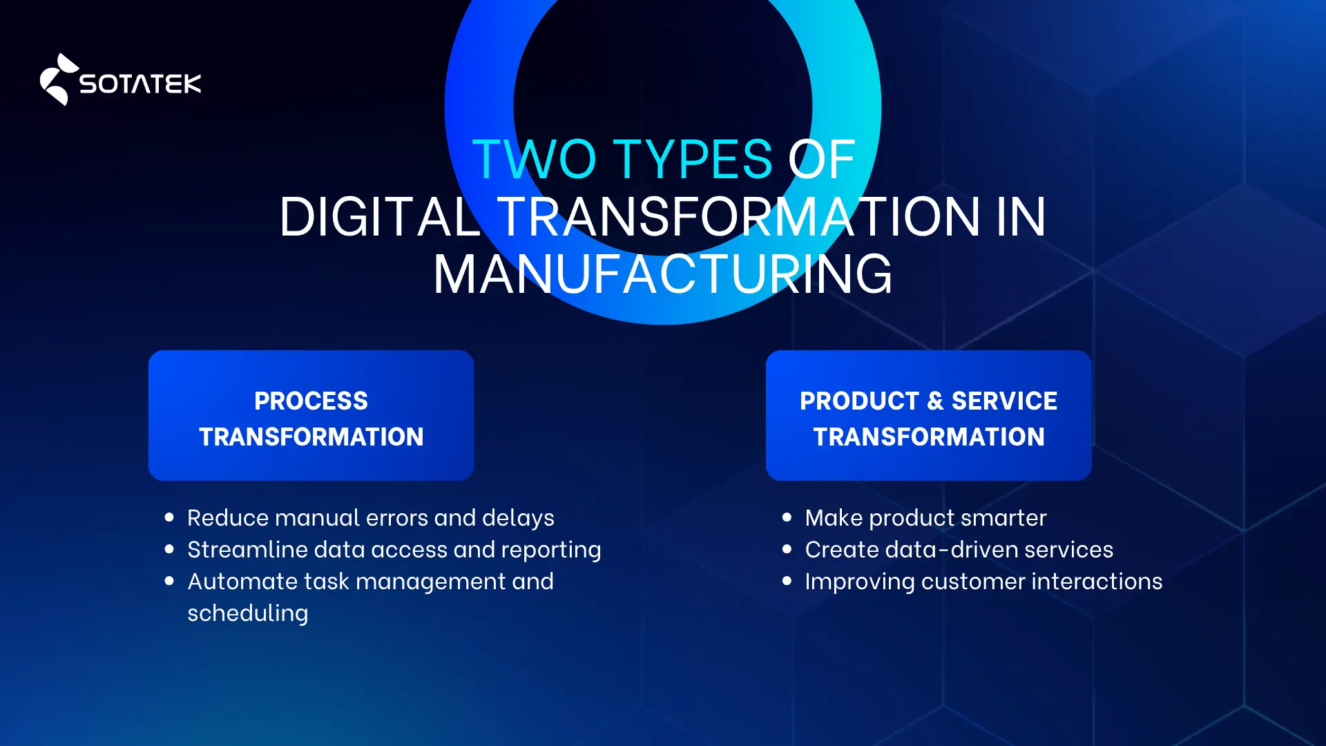 Digital Transformation in Manufacturing