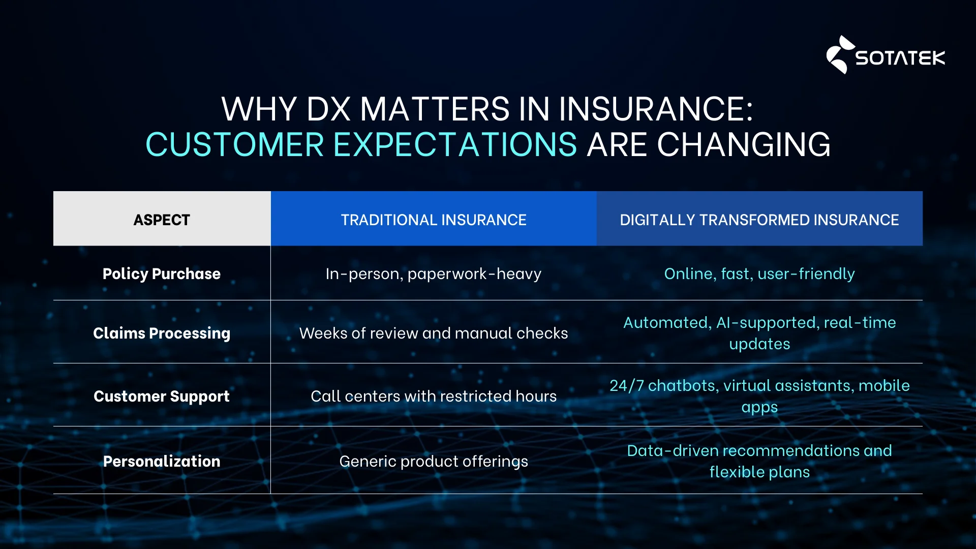 Why Digital Transformation Matters in Insurance