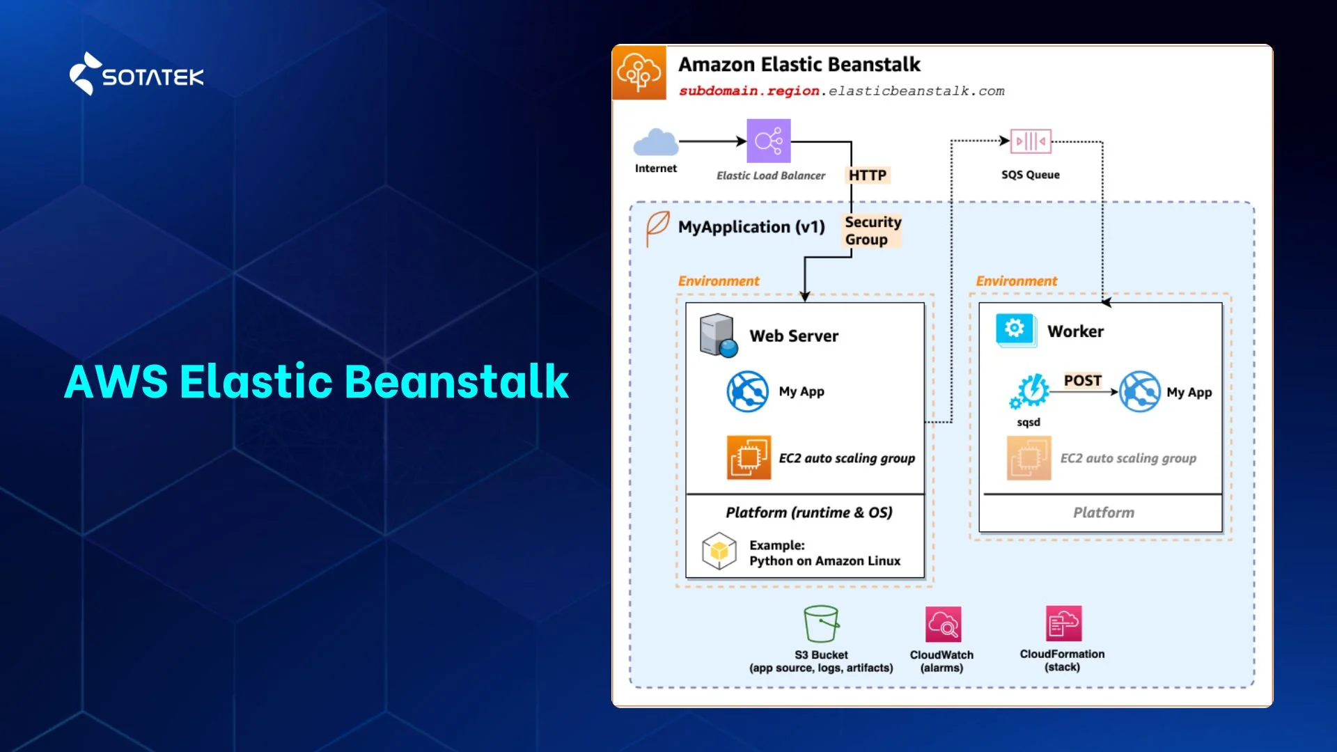 AWS-Elastic-Beanstalk