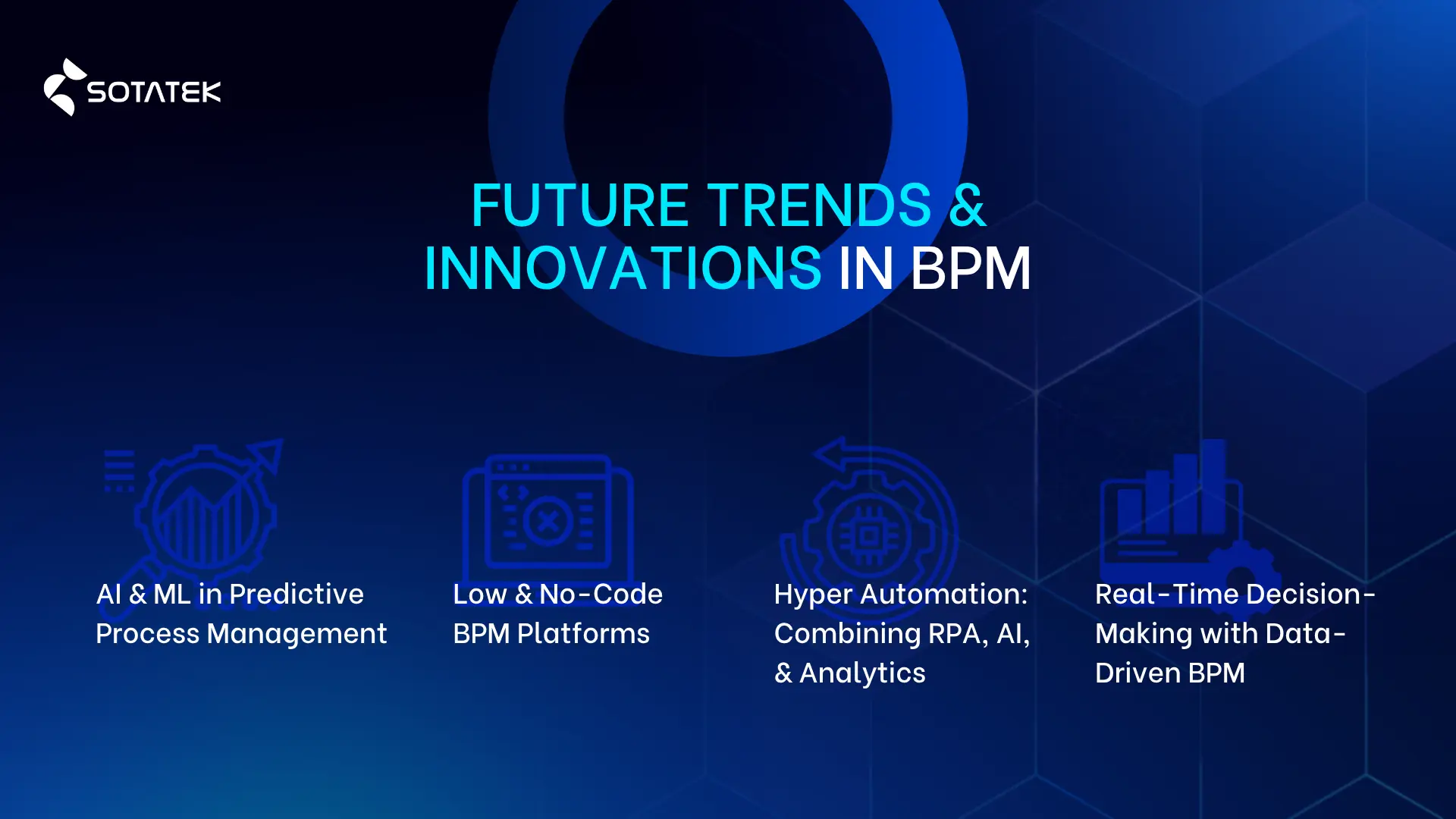 Future Trends and Innovations in BPM