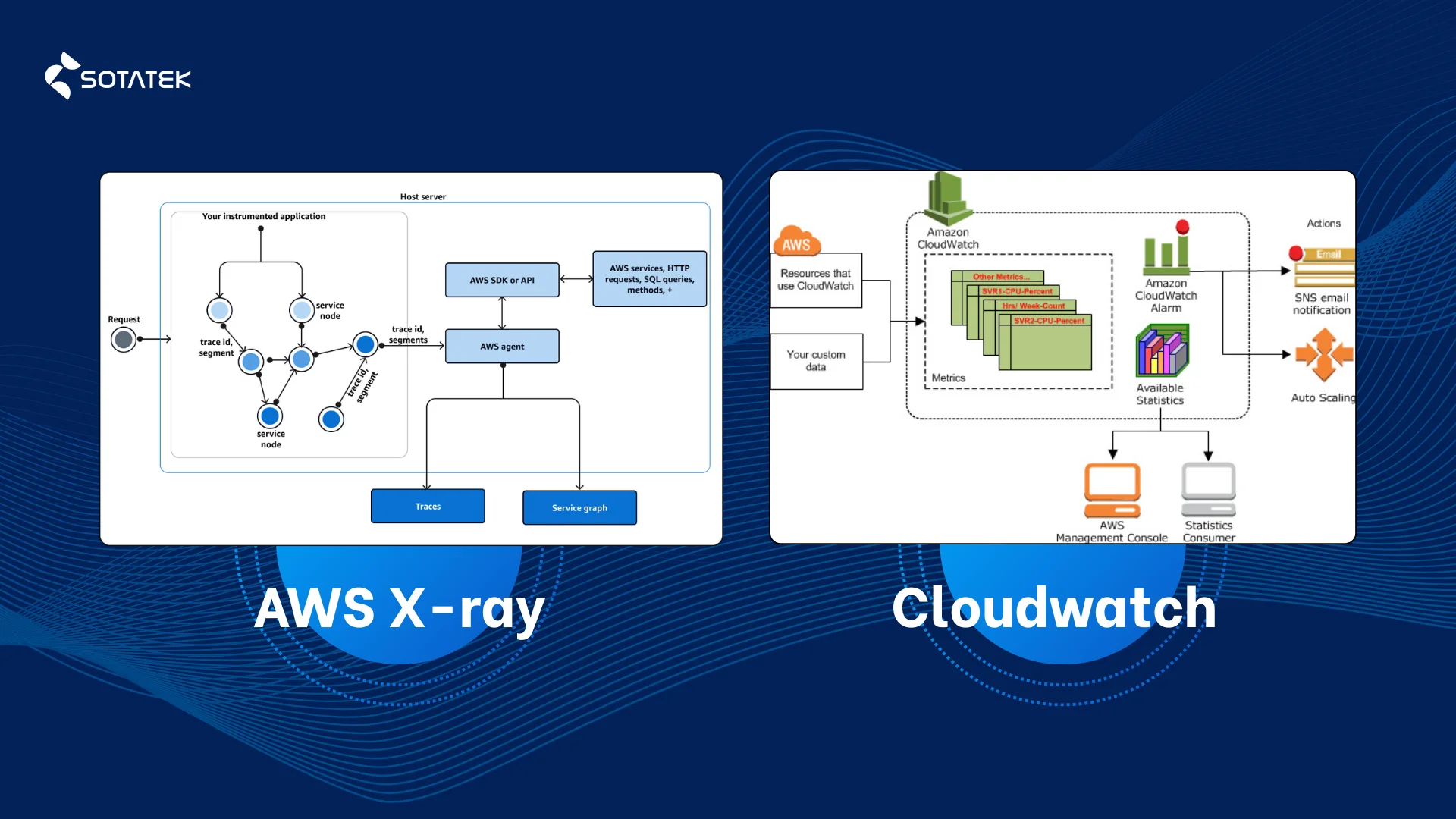 aws-x-ray-cloudwatch