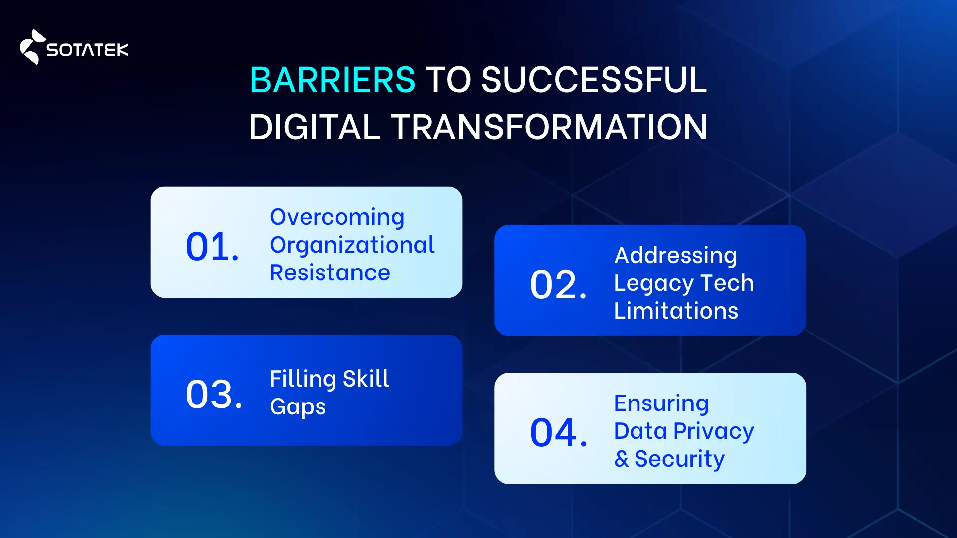 digital transfomation framework