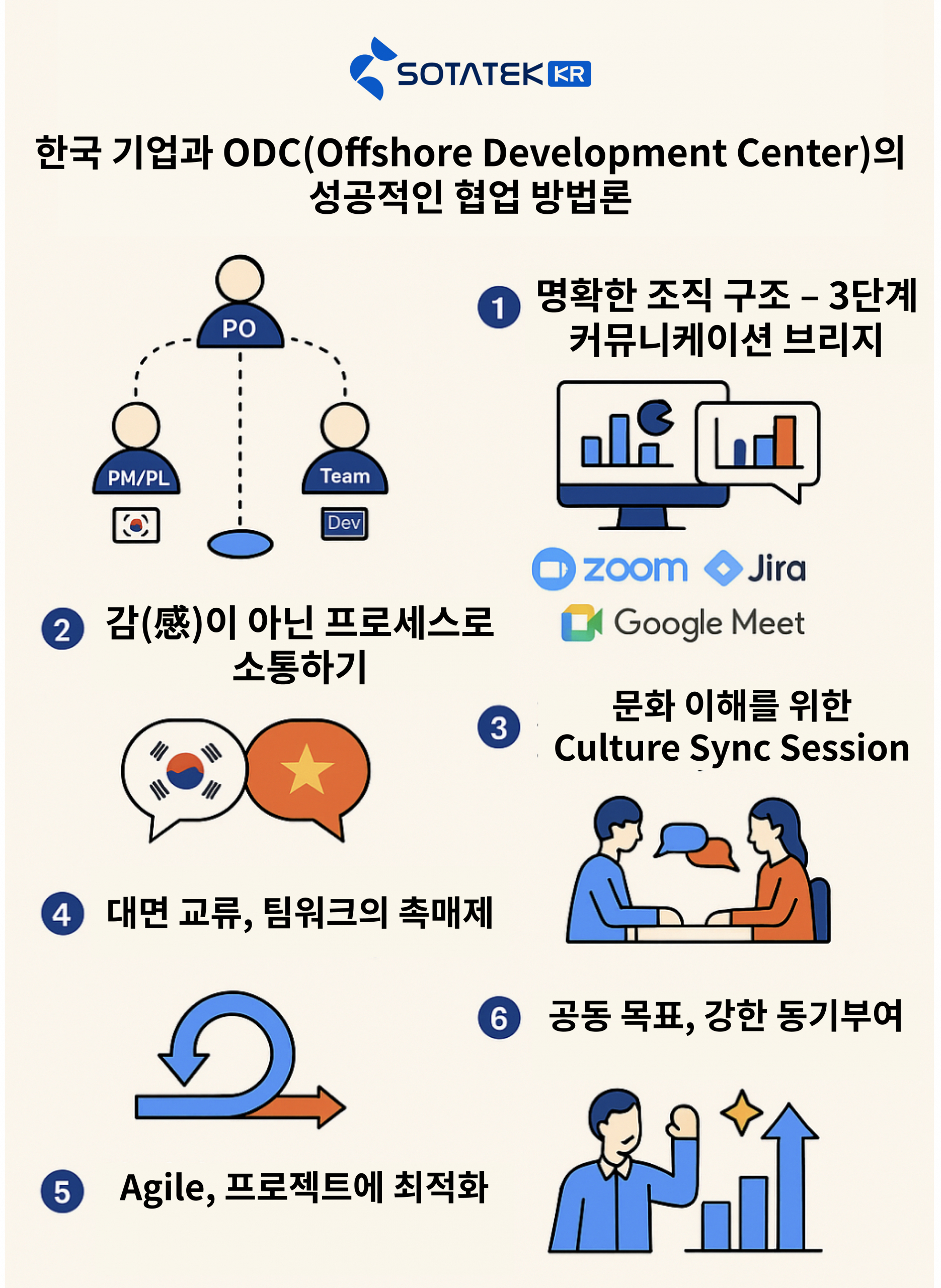한국 기업과 ODC(Offshore Development Center)의 성공적인 협업 방법론 - SOTATEK KOREA