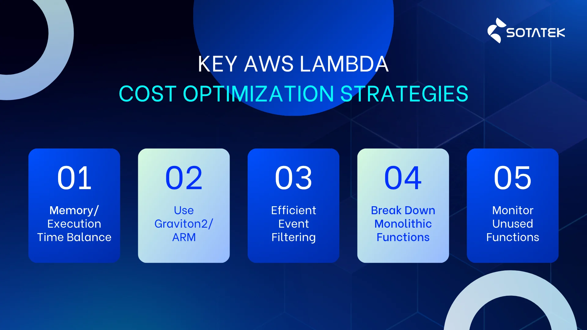aws lambda