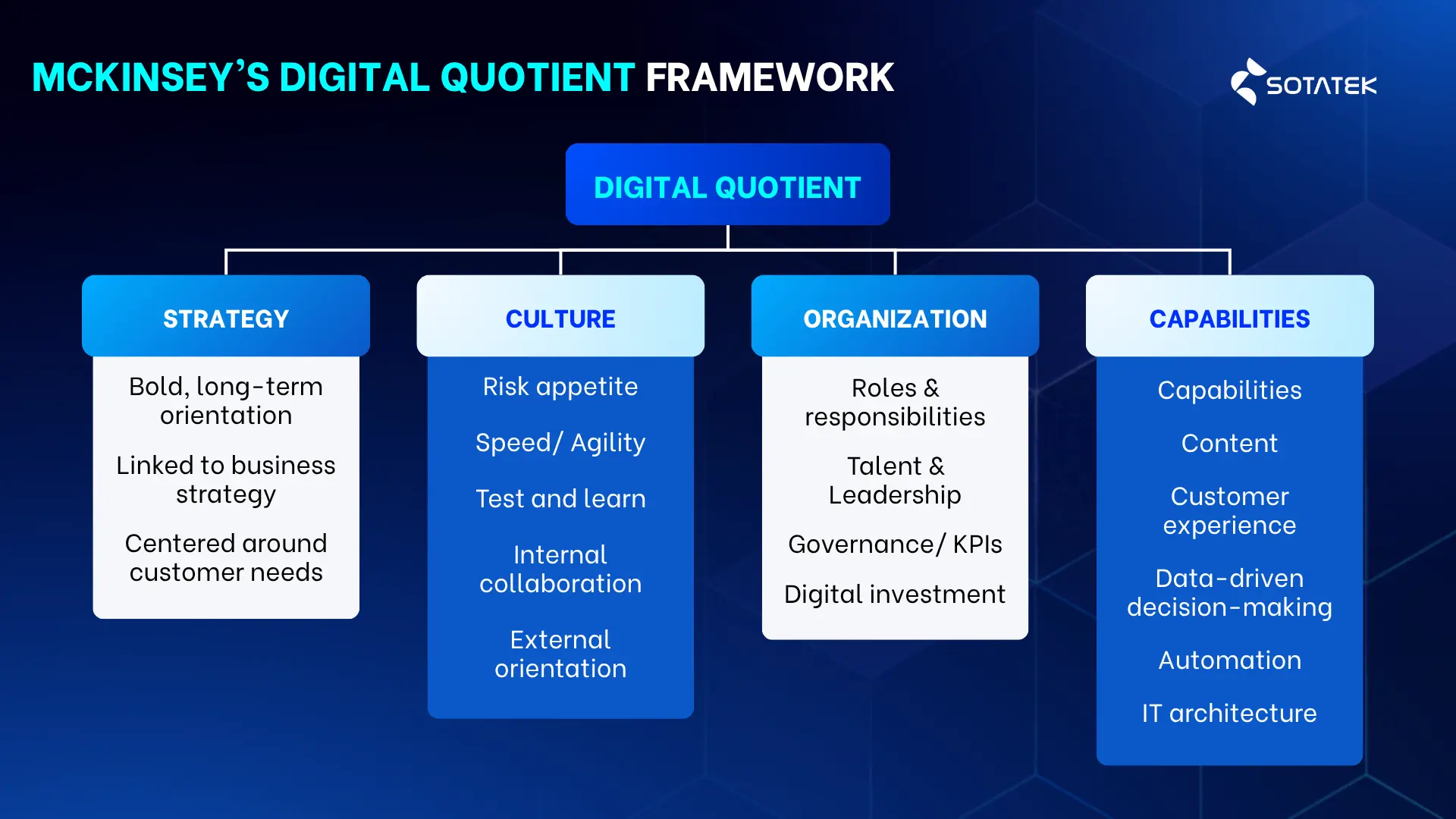 digital transfomation framework