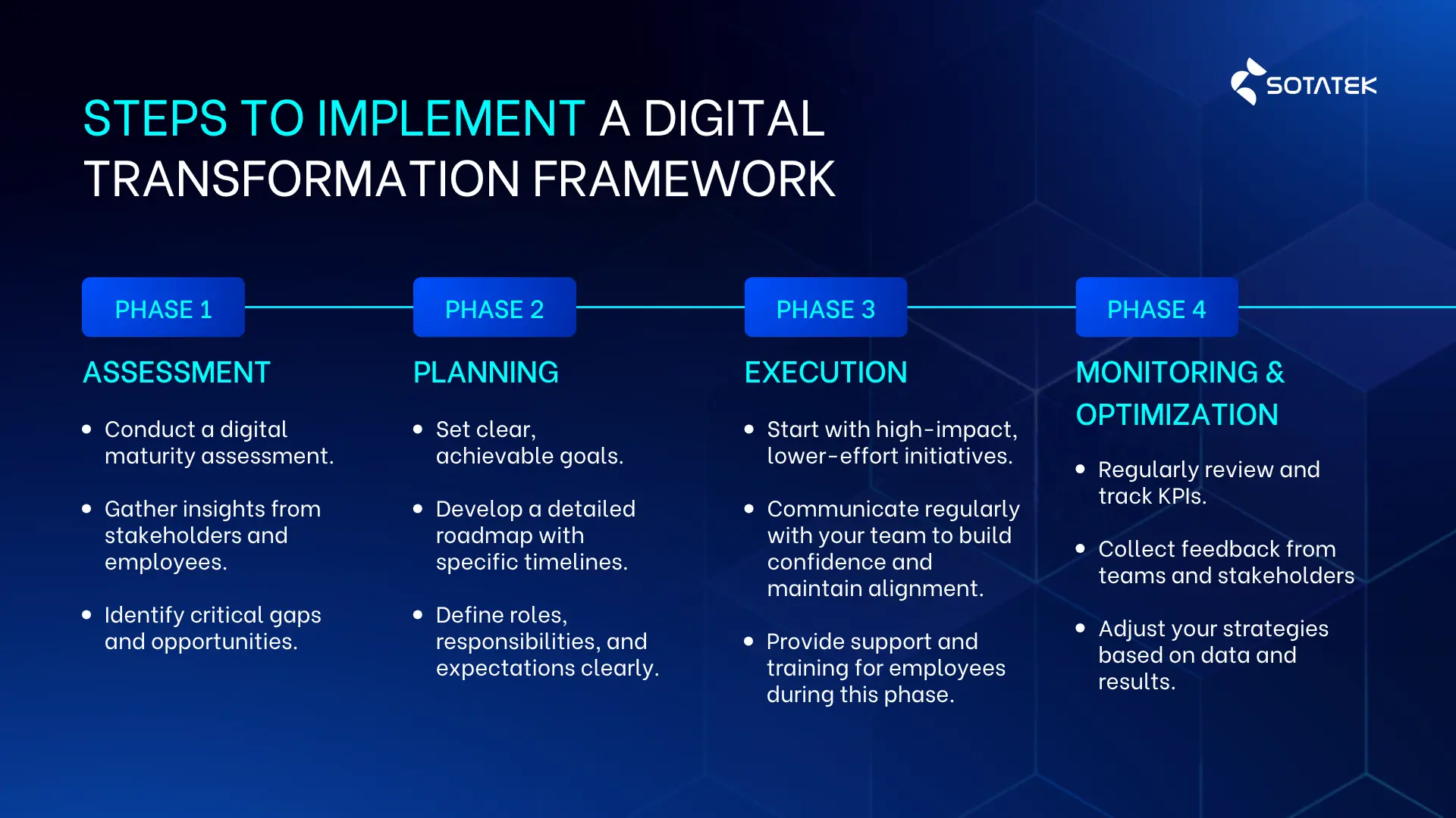 digital transfomation framework