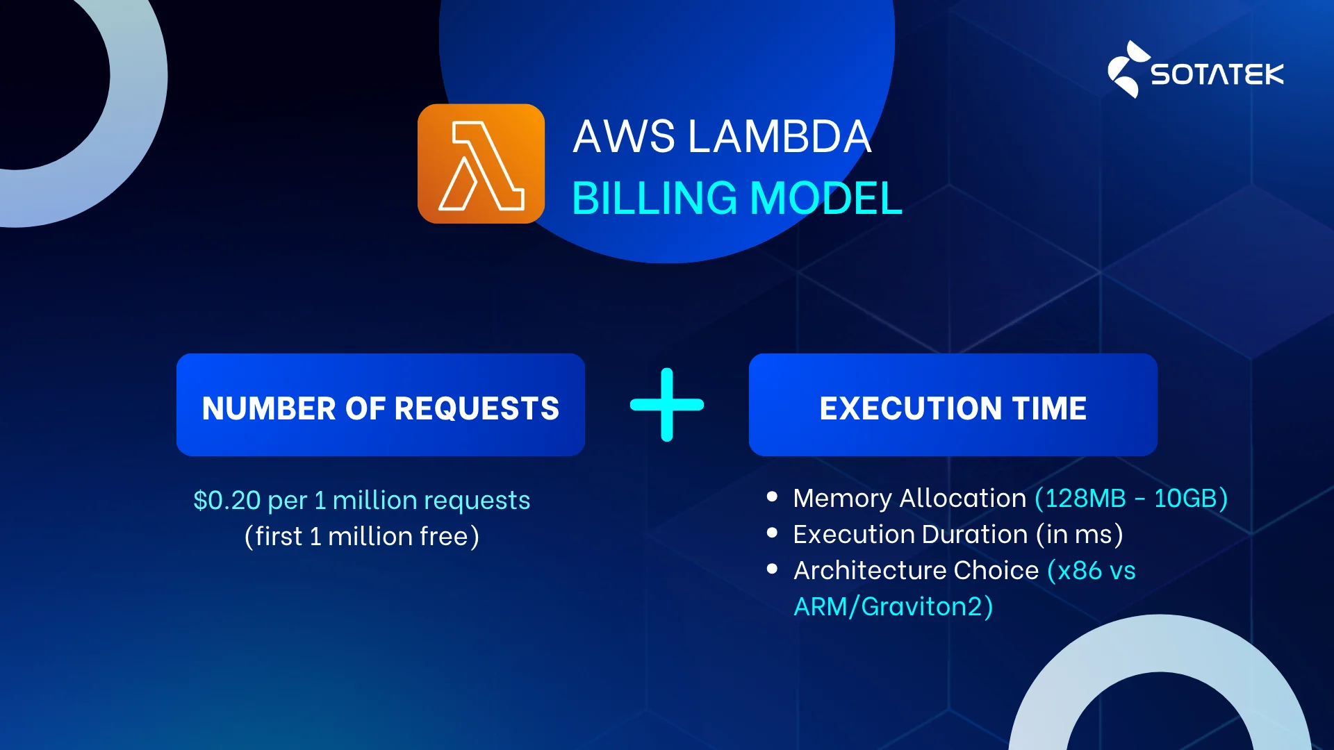 aws-lambda