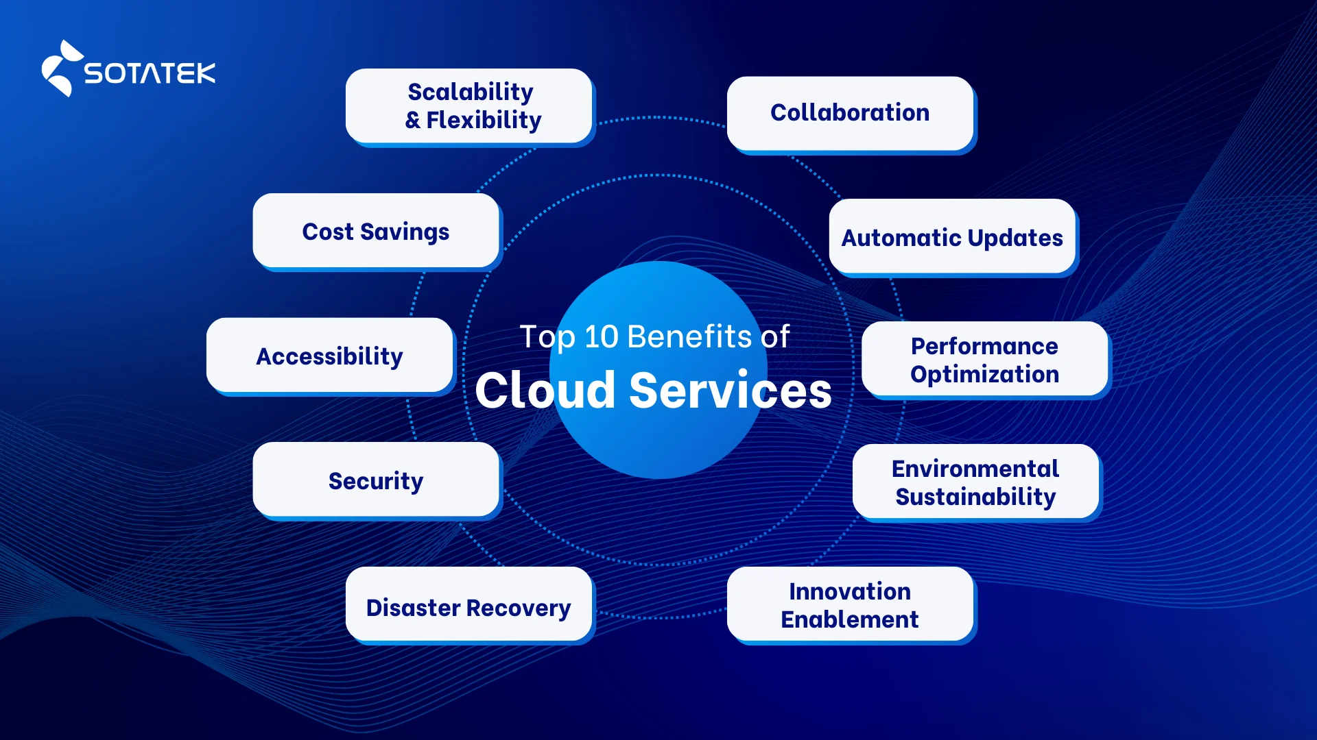 benefits of cloud services