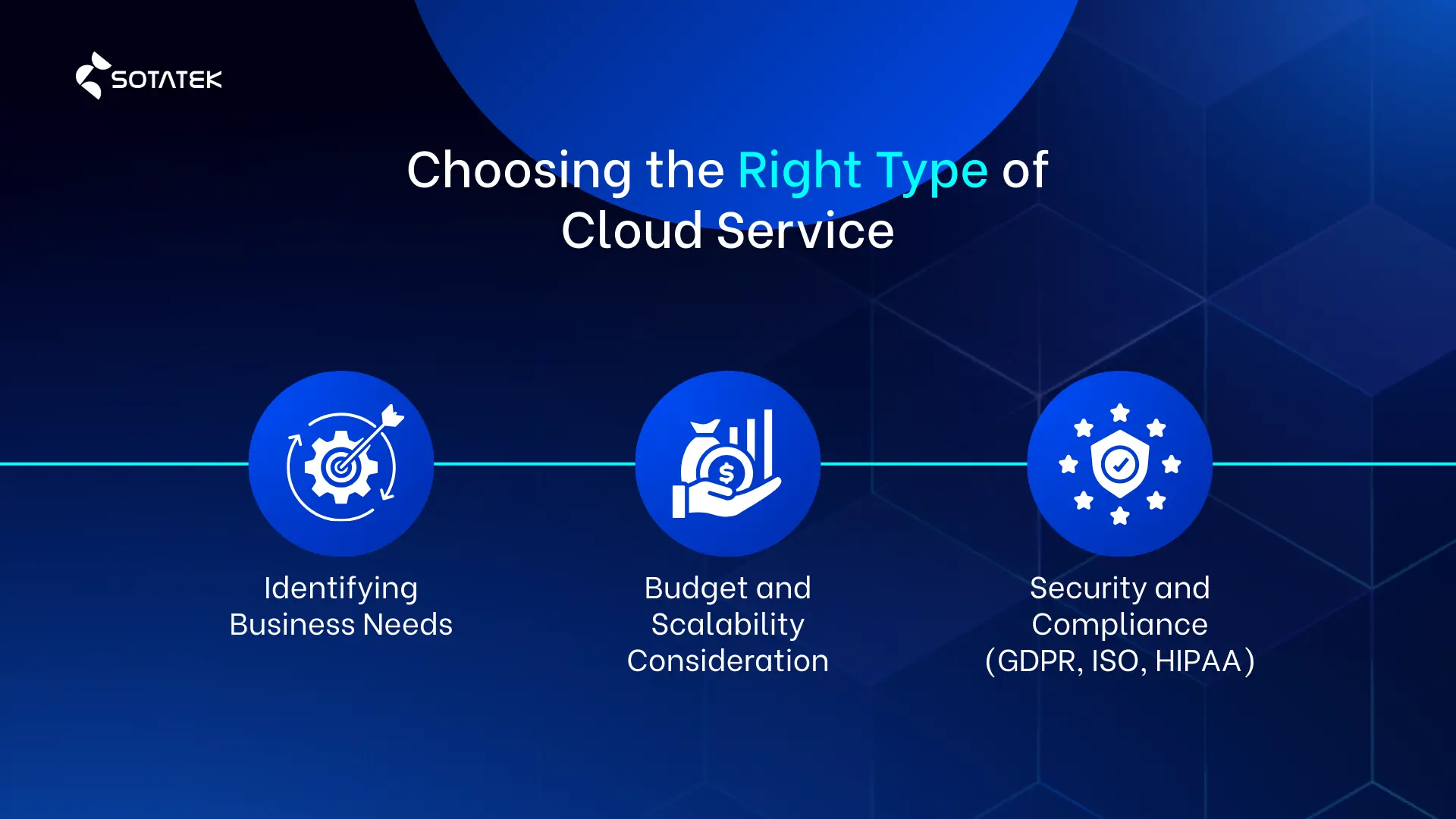 choosing the right types of cloud services