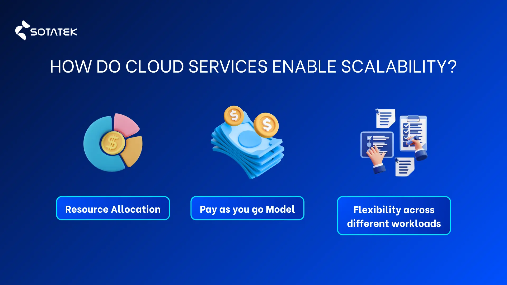 cloud services enable scalability