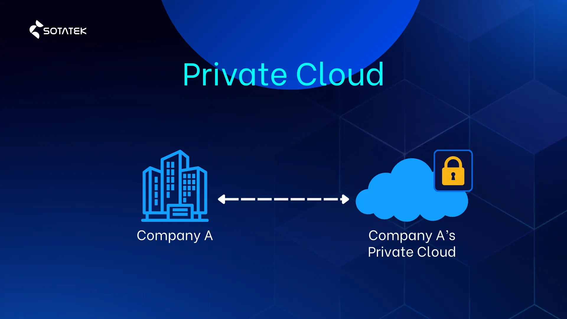 private cloud