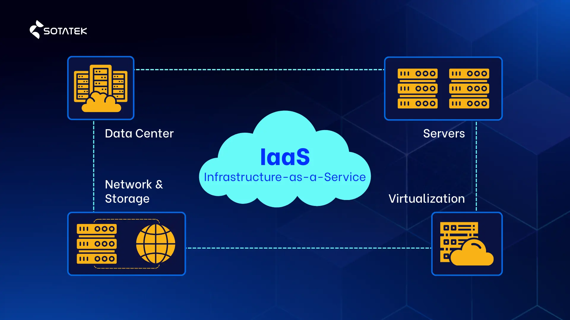 types of cloud services iaas