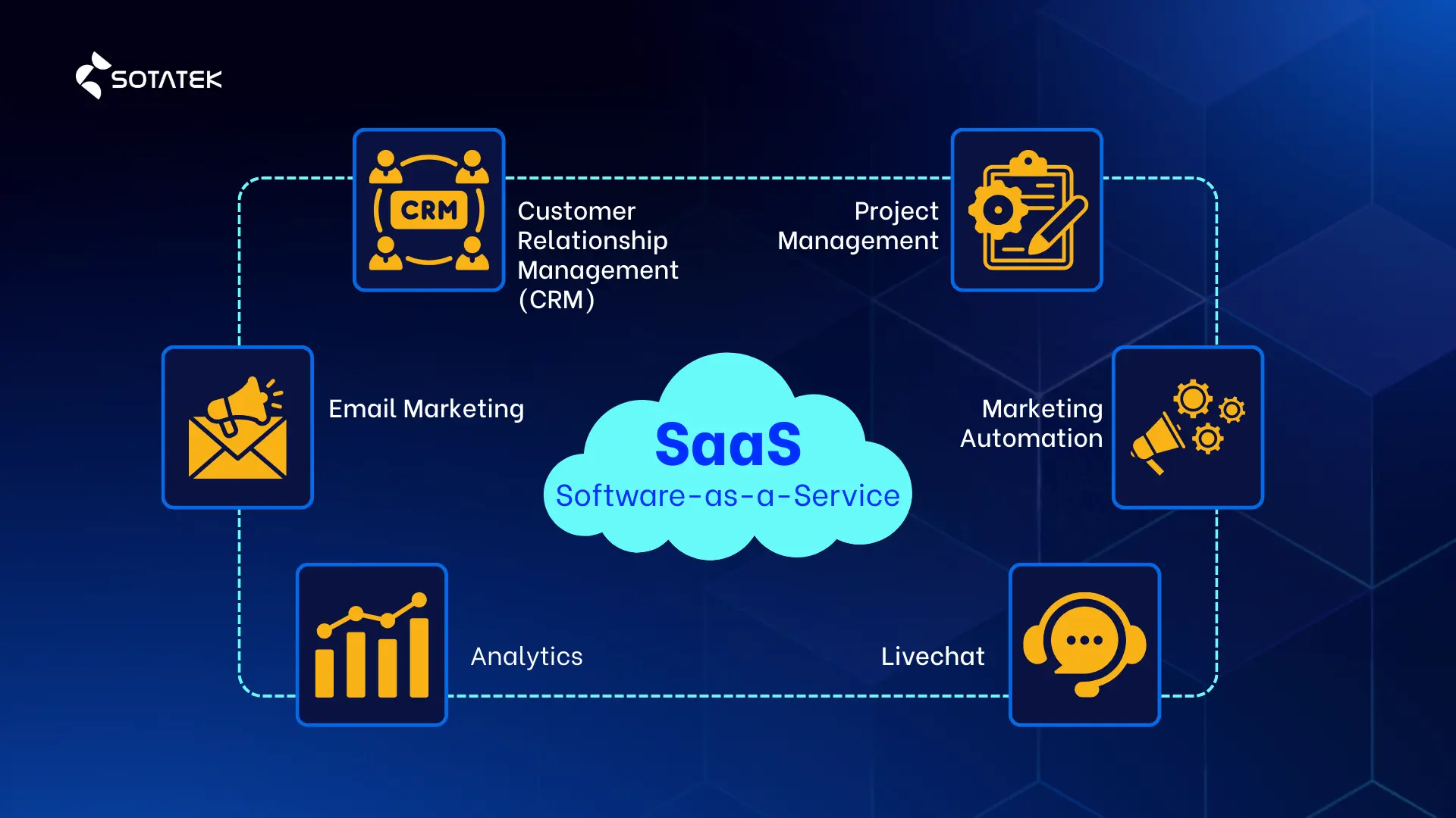 types of cloud services saas