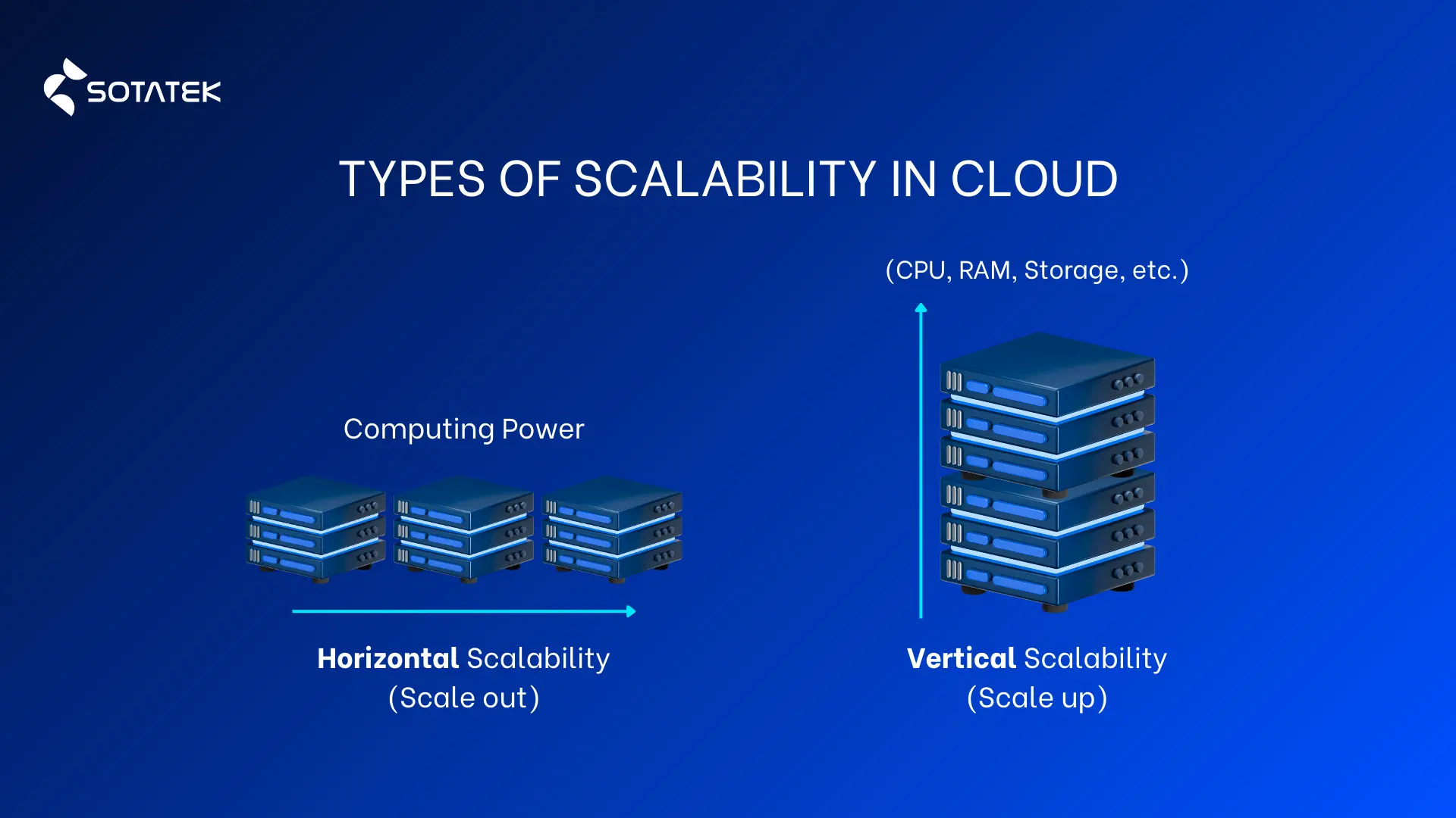 types of cloud services scalability