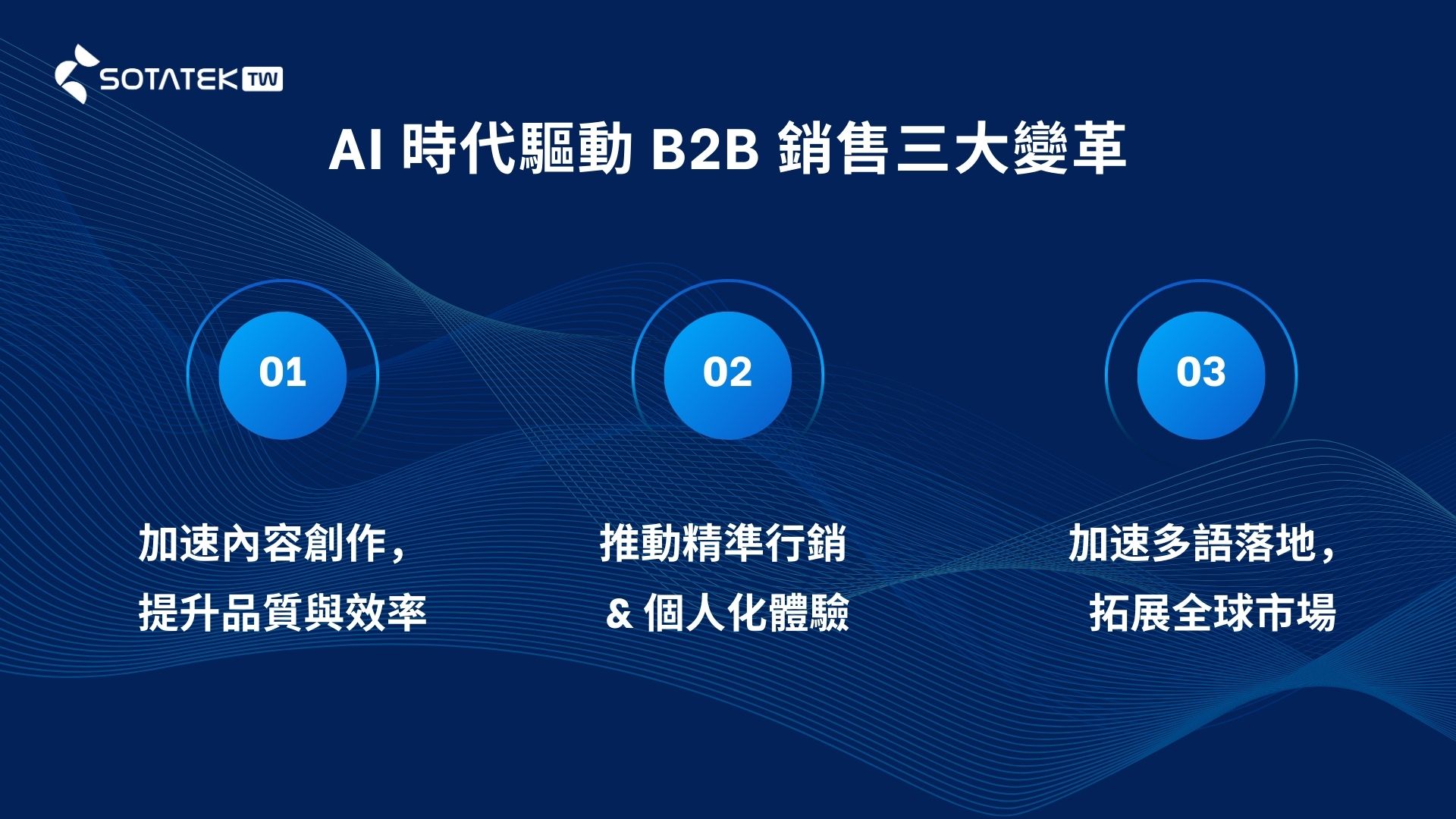 生成式人工智慧-時代驅動-B2B銷售-三大變革