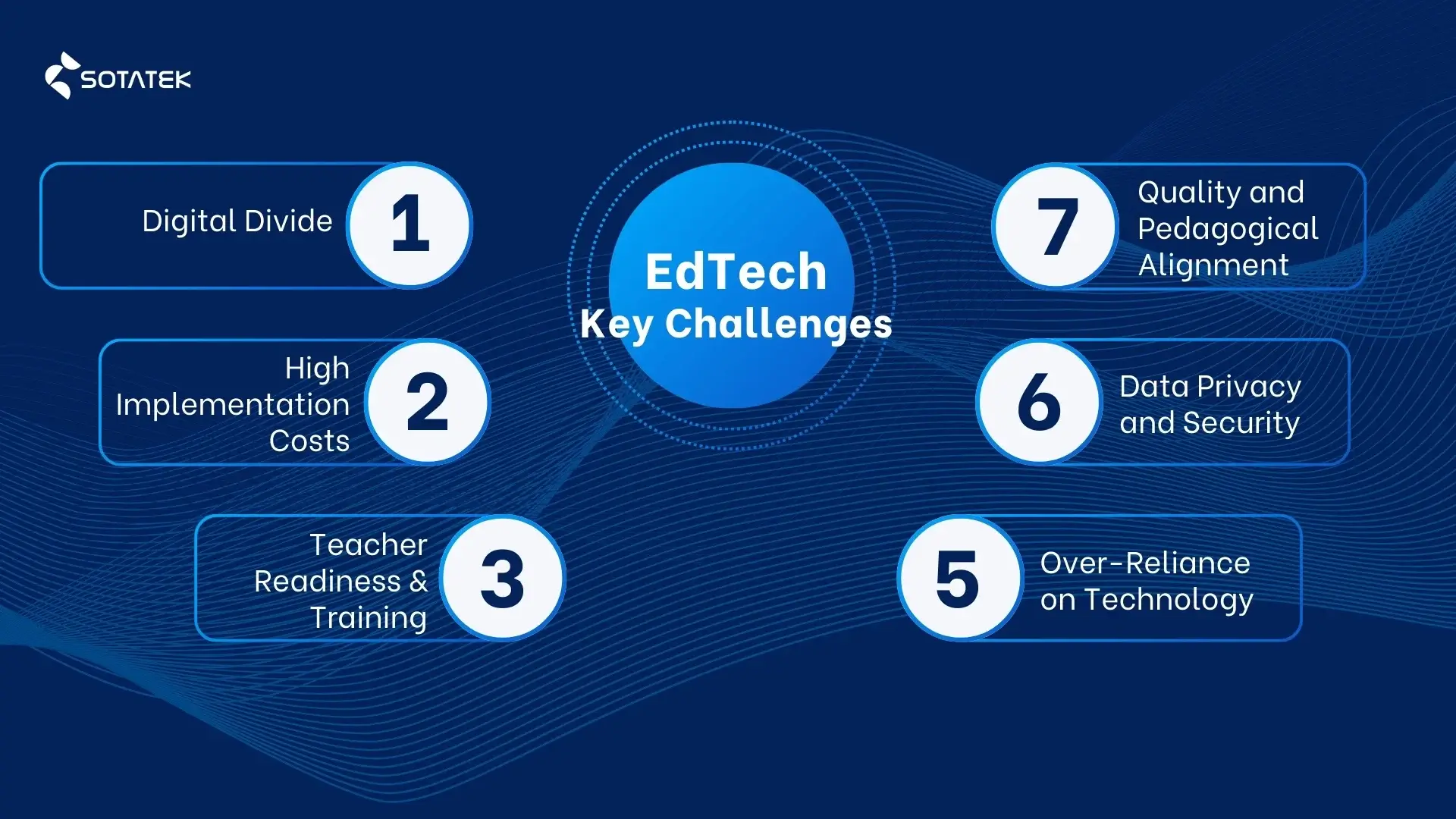 Key chanllenges and barries of Education Technology (EdTech)