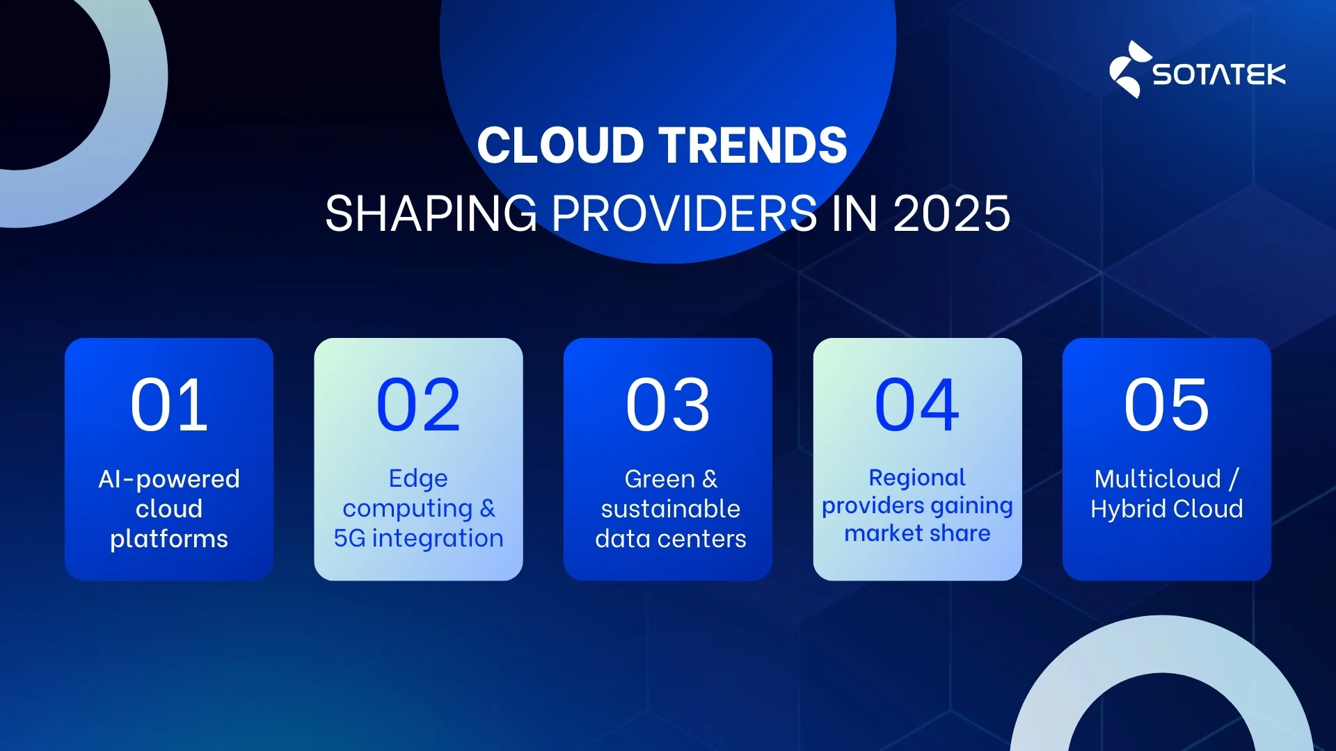 05 Cloud Trends Shaping Providers in 2025