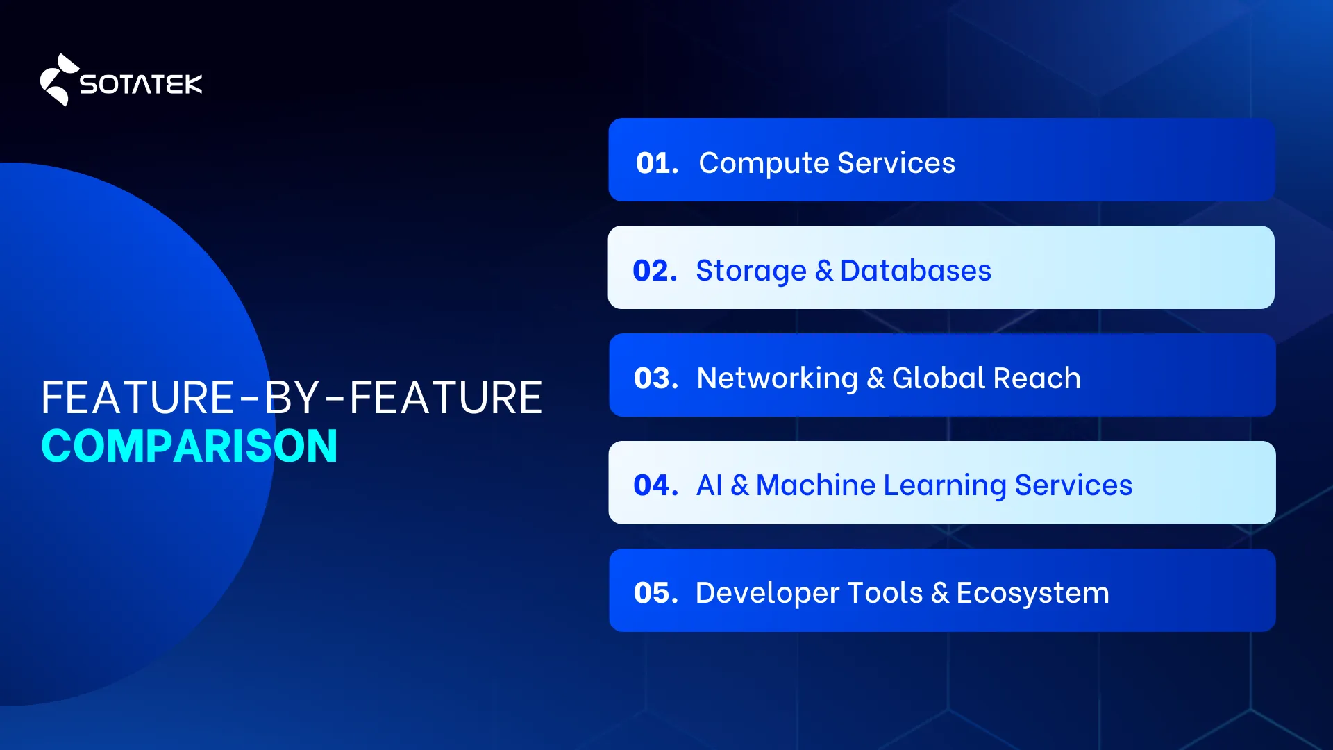 AWS vs Azure vs Google Cloud
