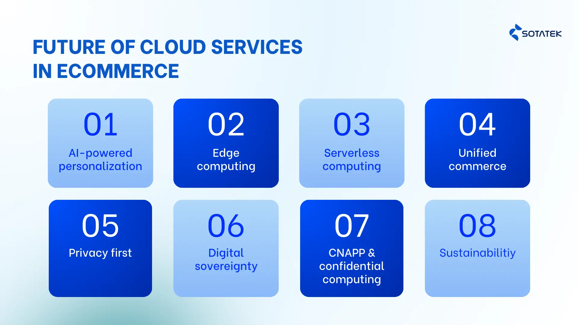 Future of Cloud Services in Ecommerce