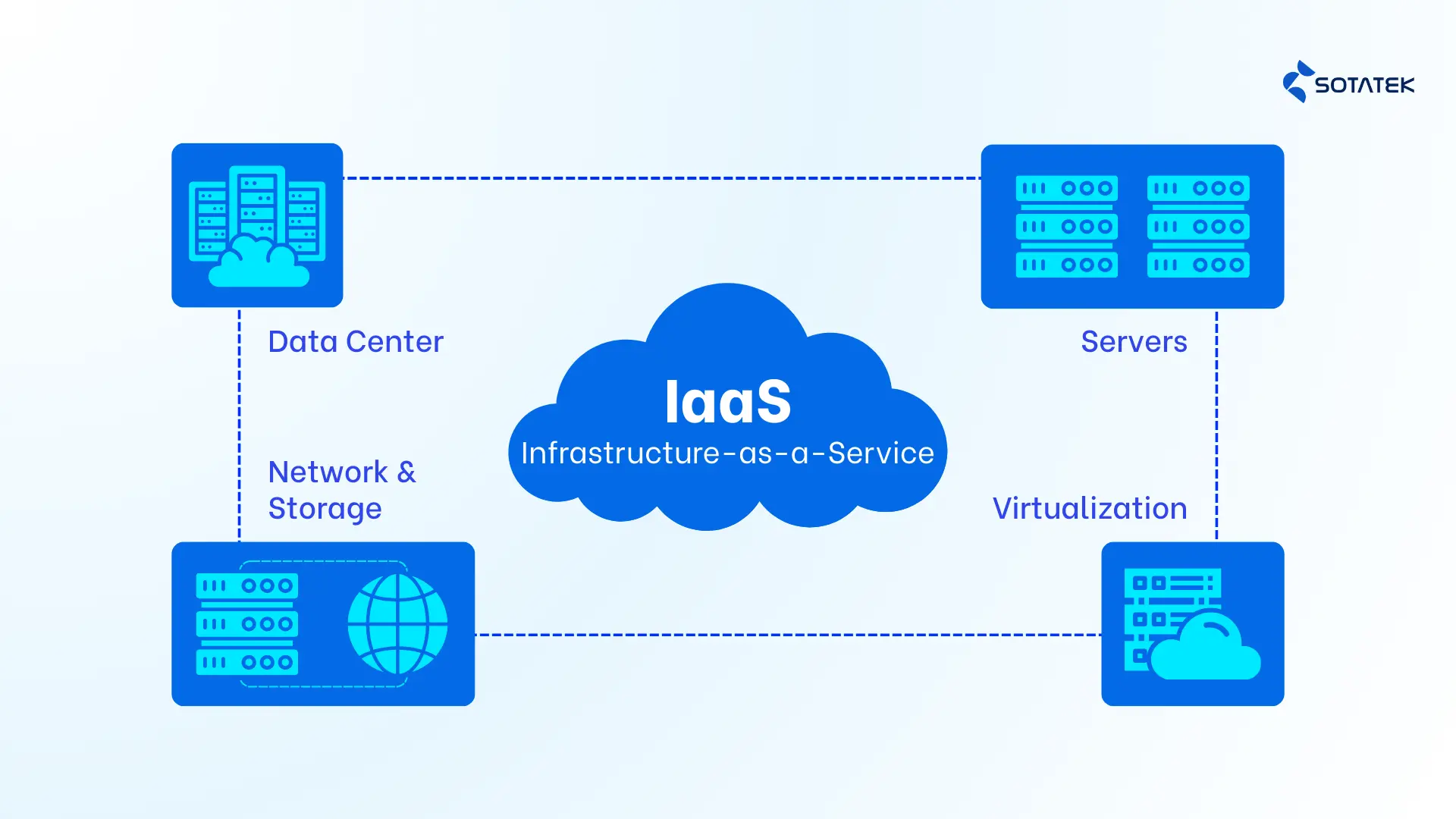 Infrastructure As a Service