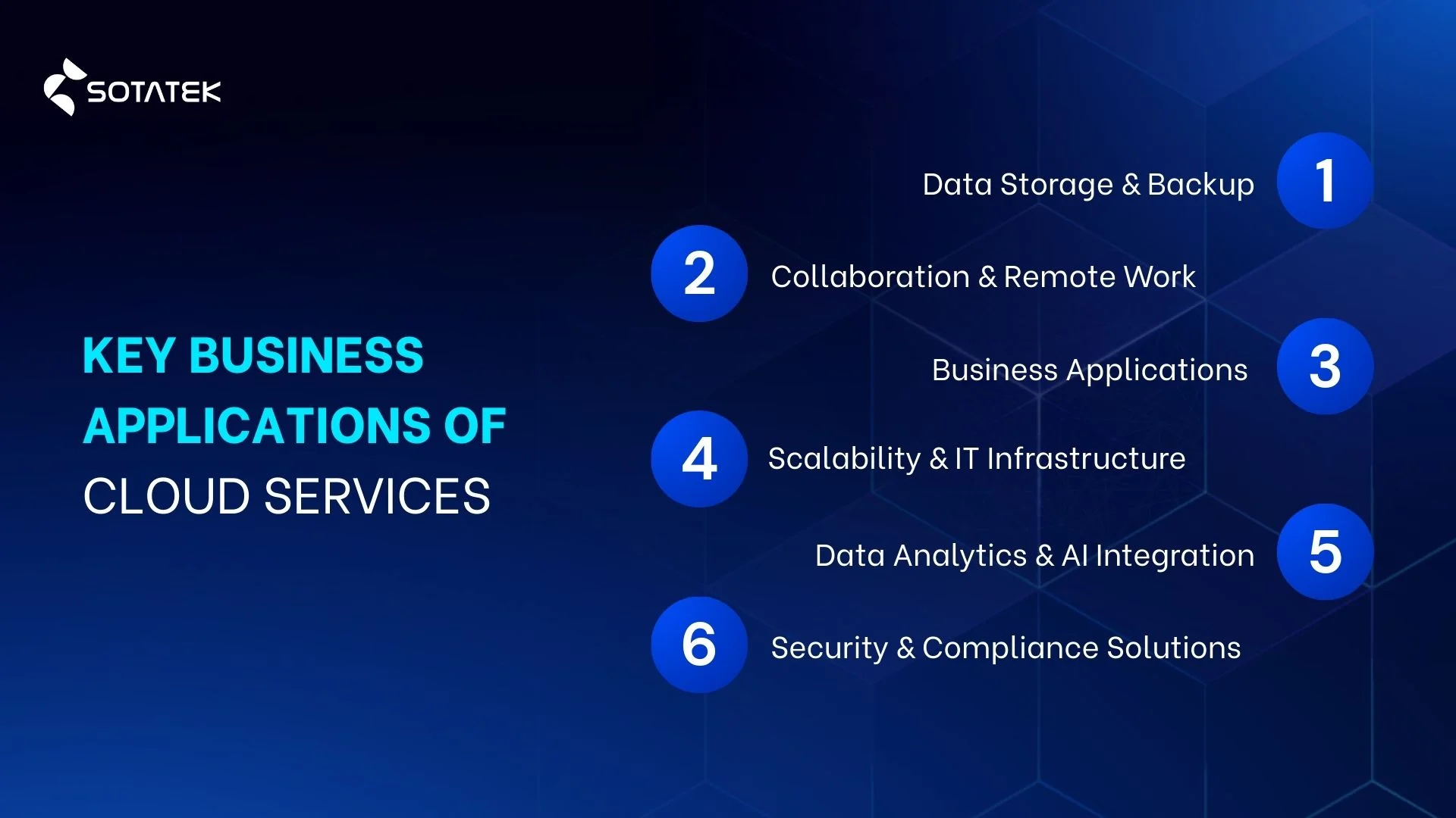Key Applications of Cloud Services in Business