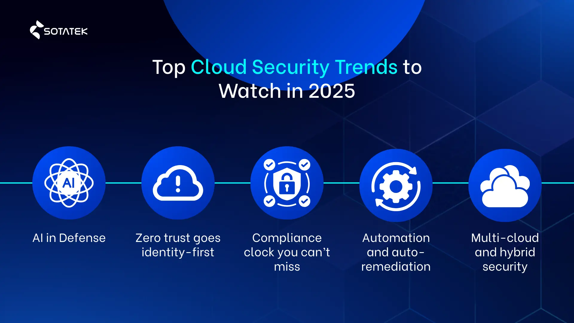 top cloud security
