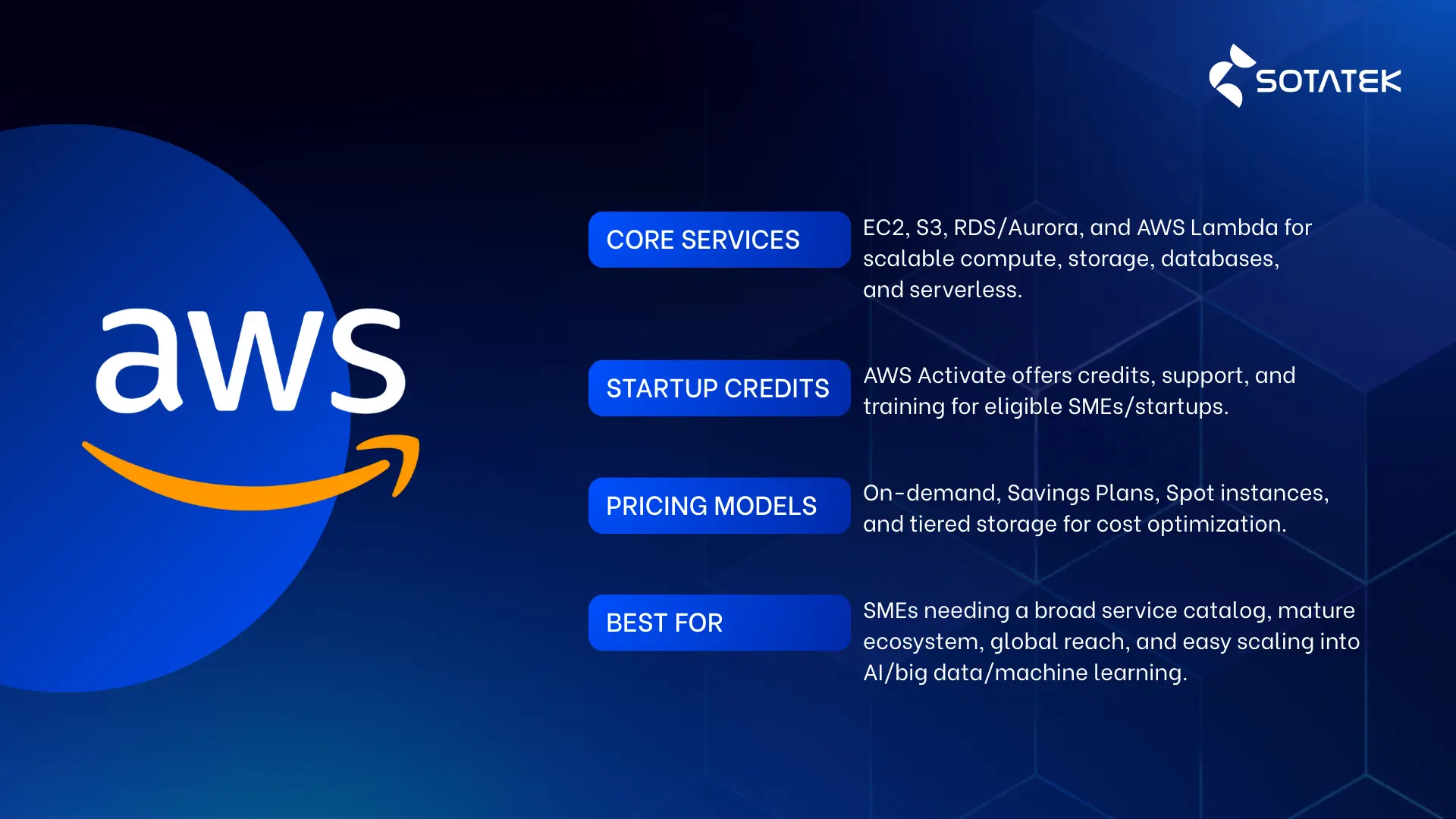 Top Cloud Services for SMEs: AWS