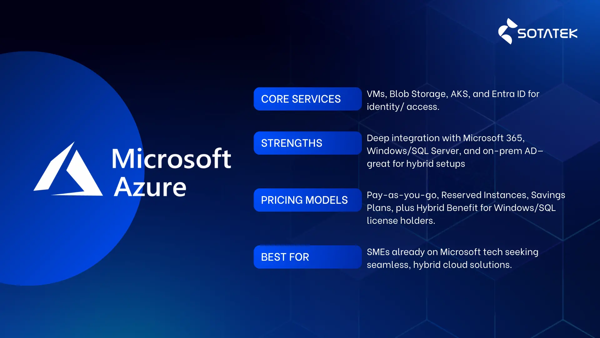 Top Cloud Services for SMEs: Microsoft Azure