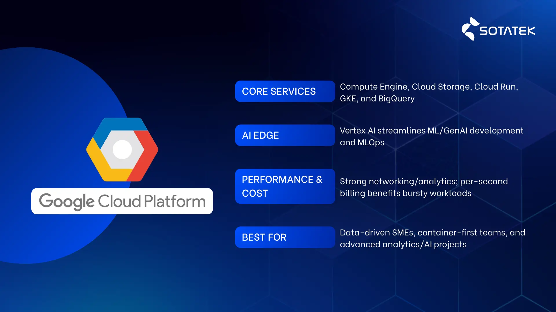 Top Cloud Services for SMEs: Google Cloud Platform
