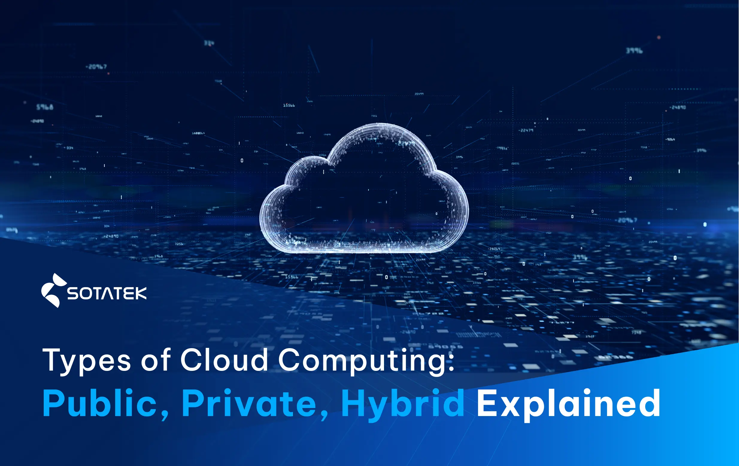 Types of Cloud Computing