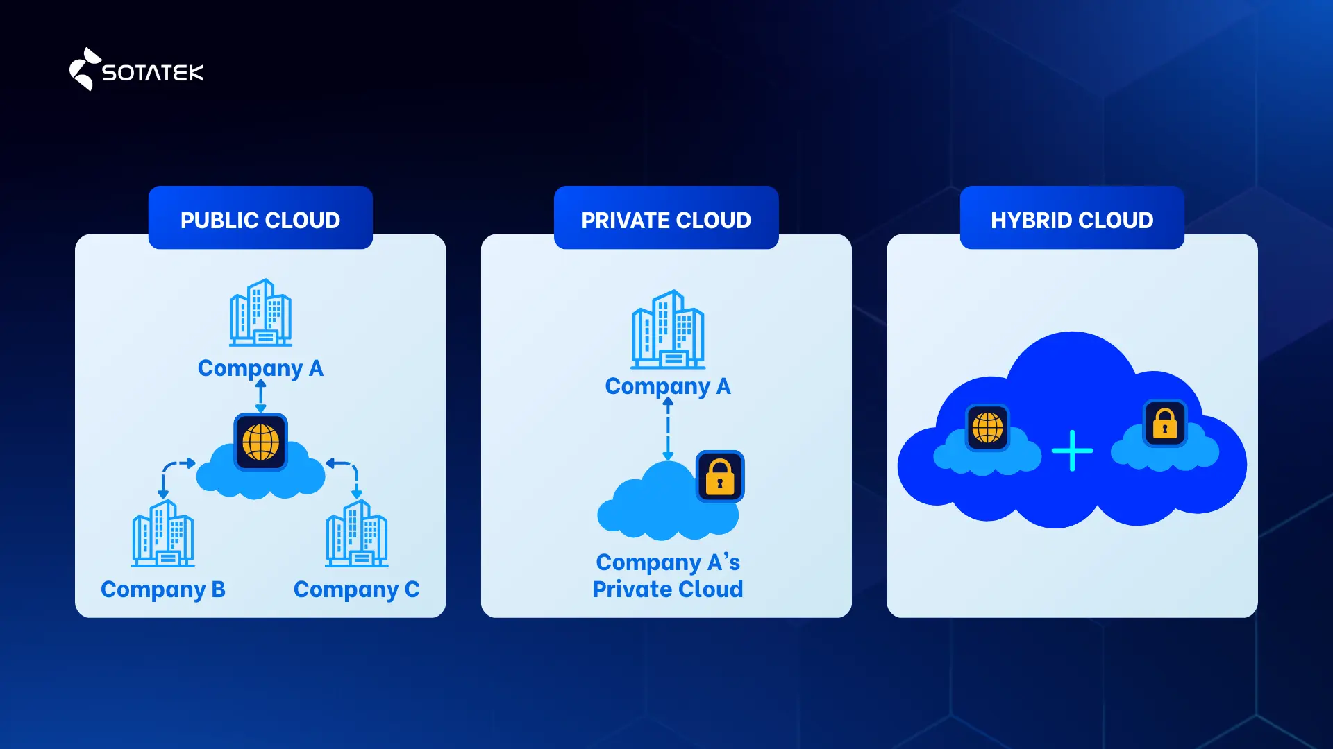 Types of Cloud Computing