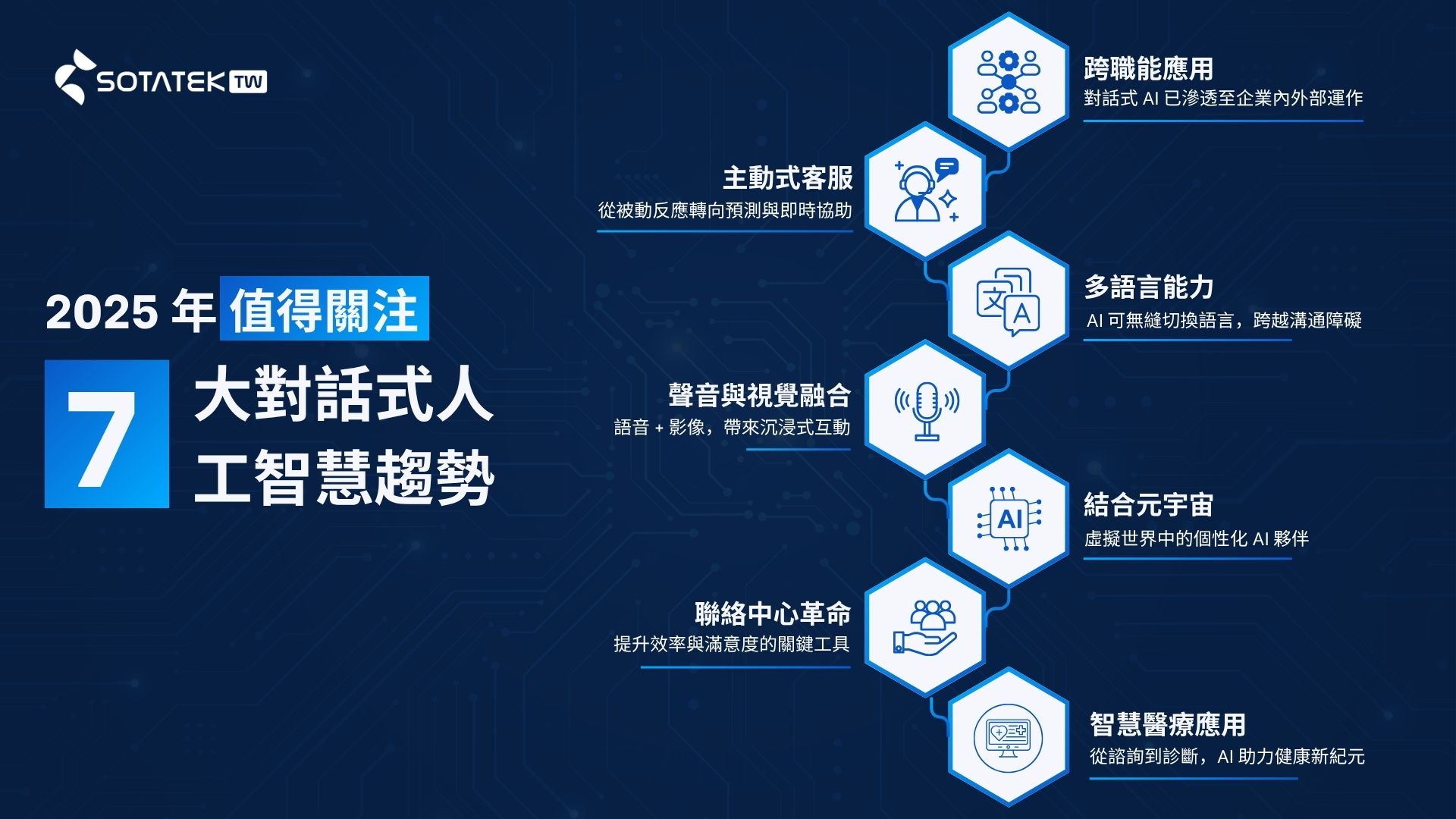 conversational-ai-trends-2025