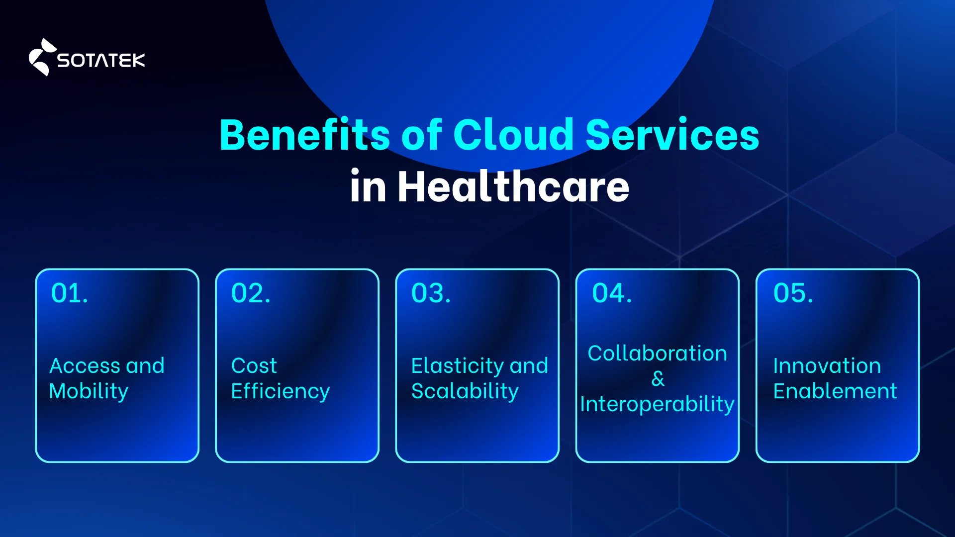 Benefits of Cloud Services in Healthcare