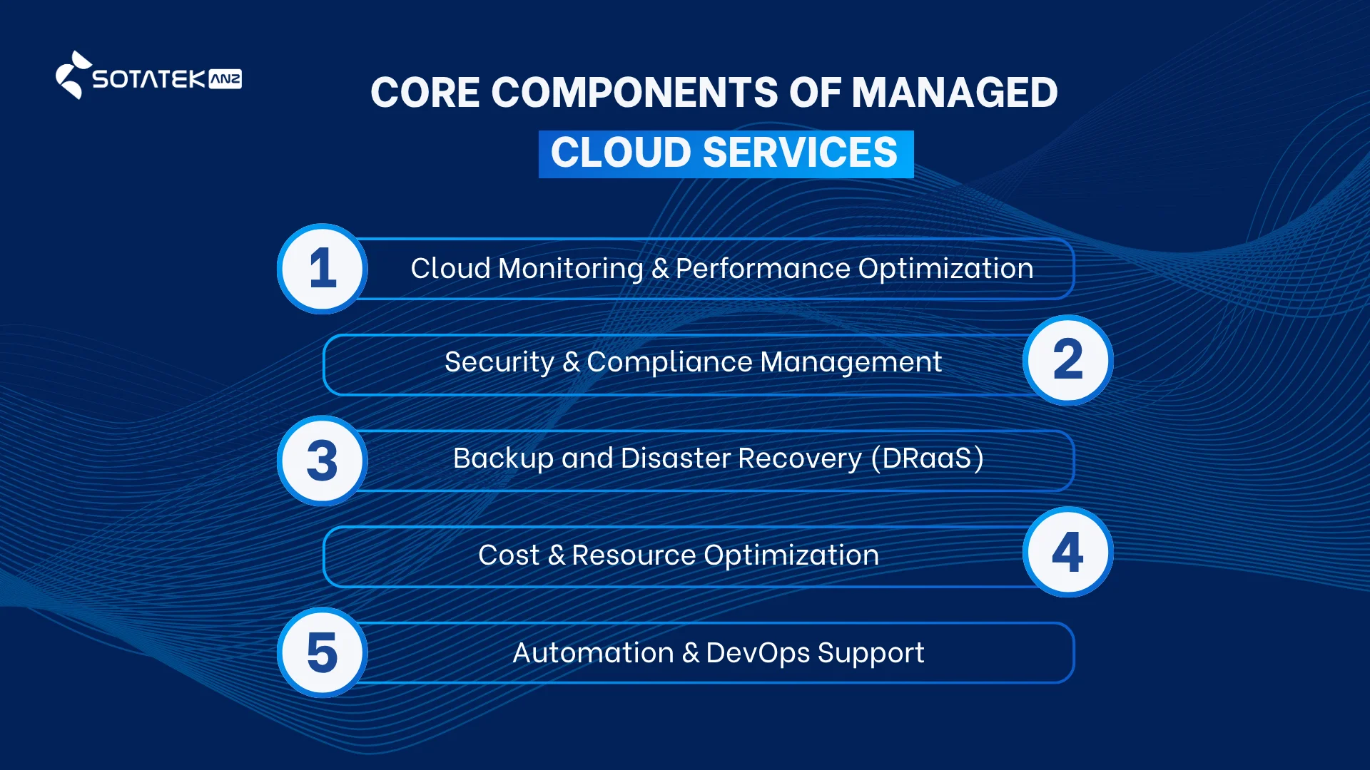 Core Components of Managed Cloud Services for Enterprises