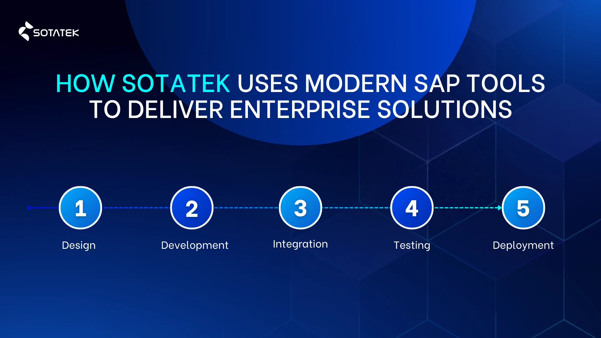 How SotaTek Uses Modern SAP Tools to Deliver Enterprise Solutions