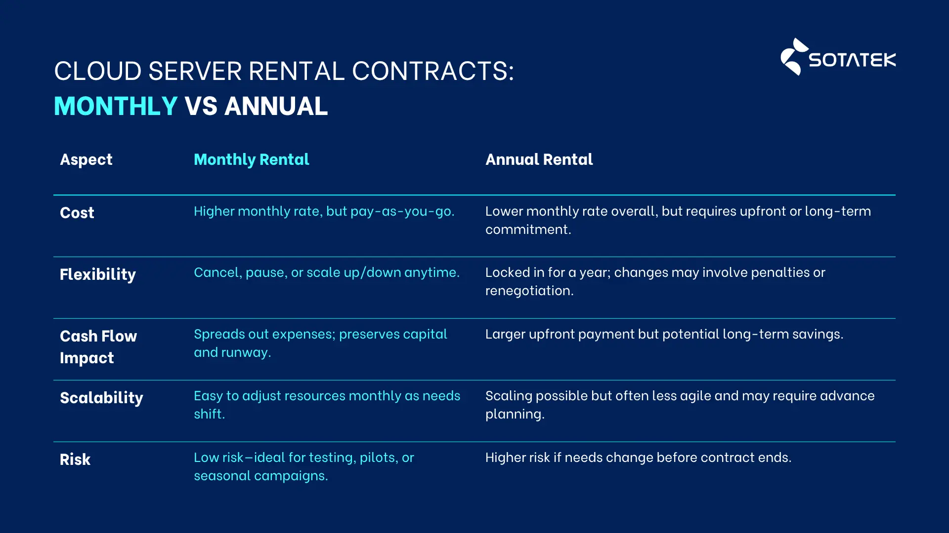 Rent Cloud Server monthly and annual