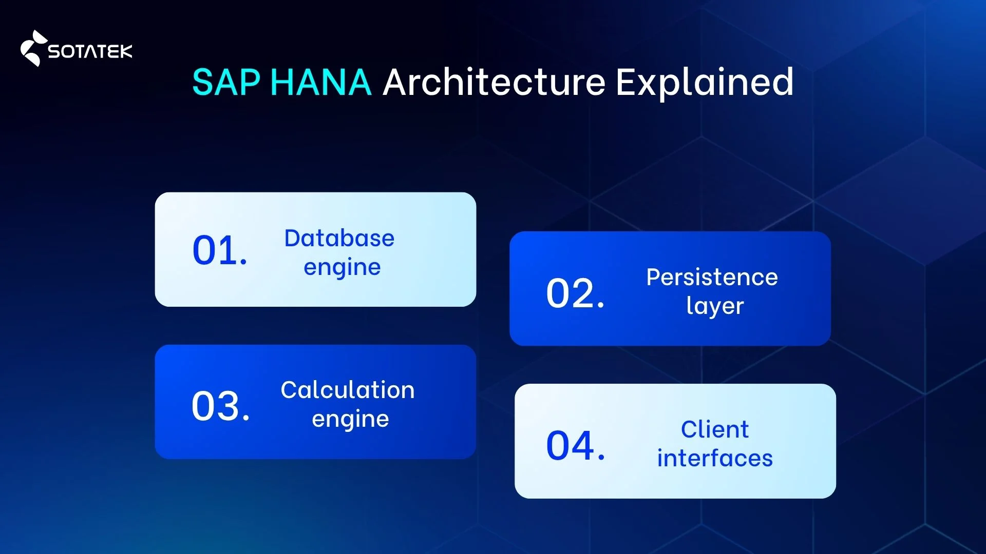 SAP HANA Architecture Explained