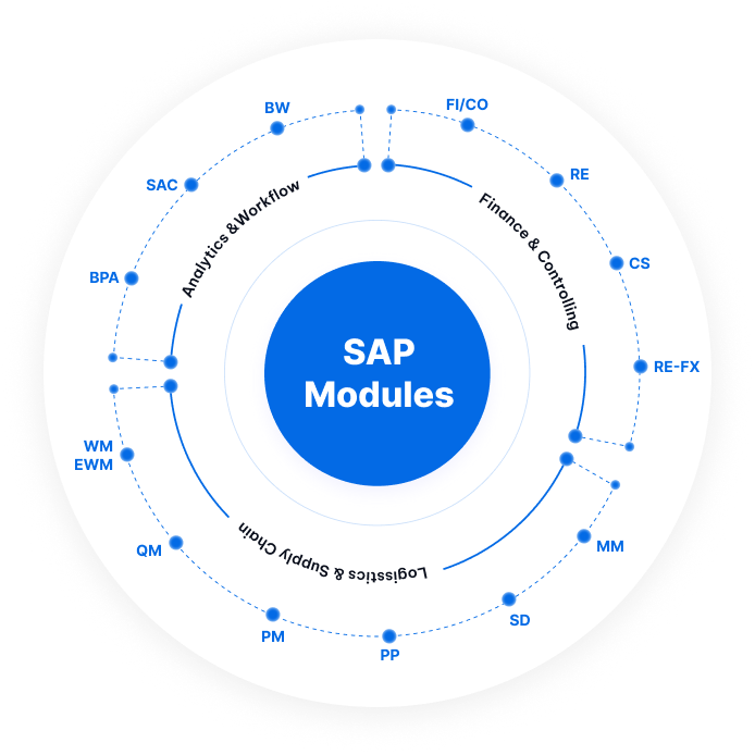 sap-new-module-2