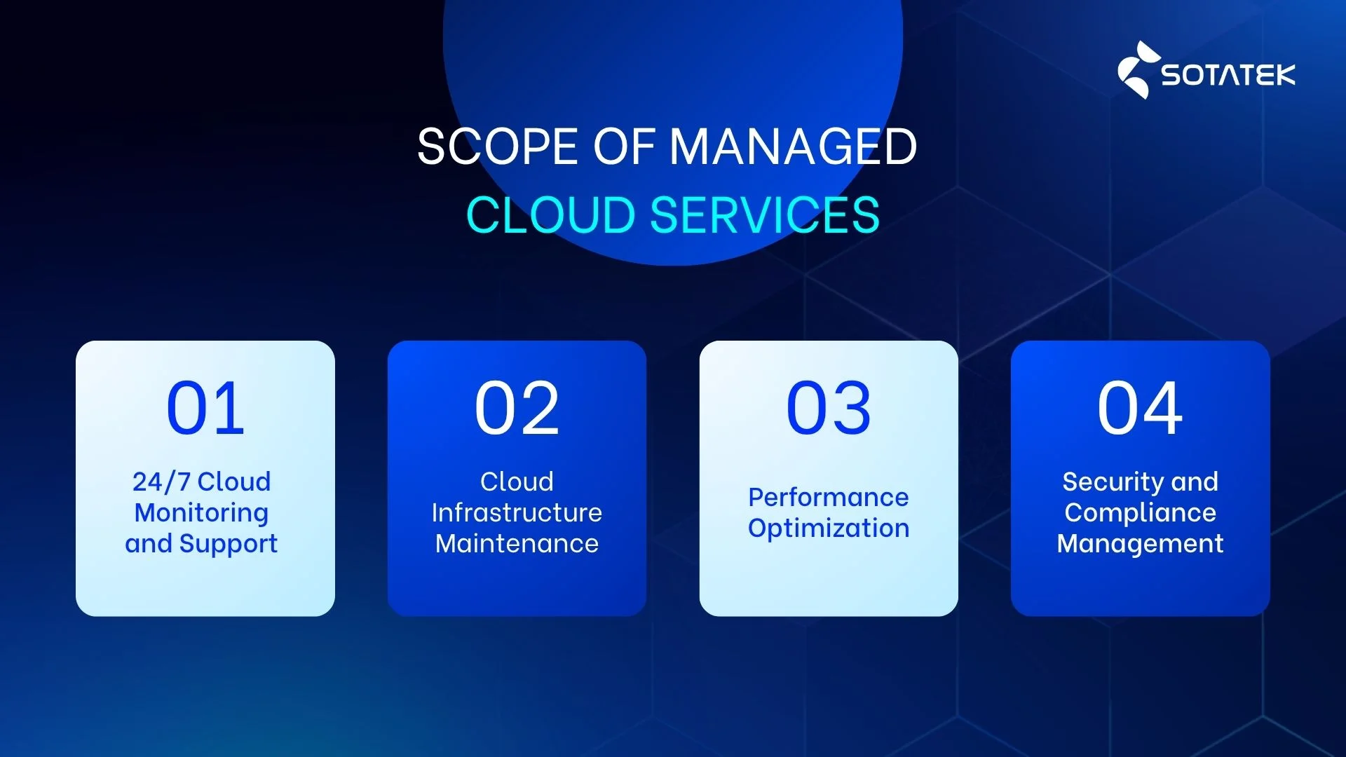 Scope of Managed Cloud Services for Enterprises