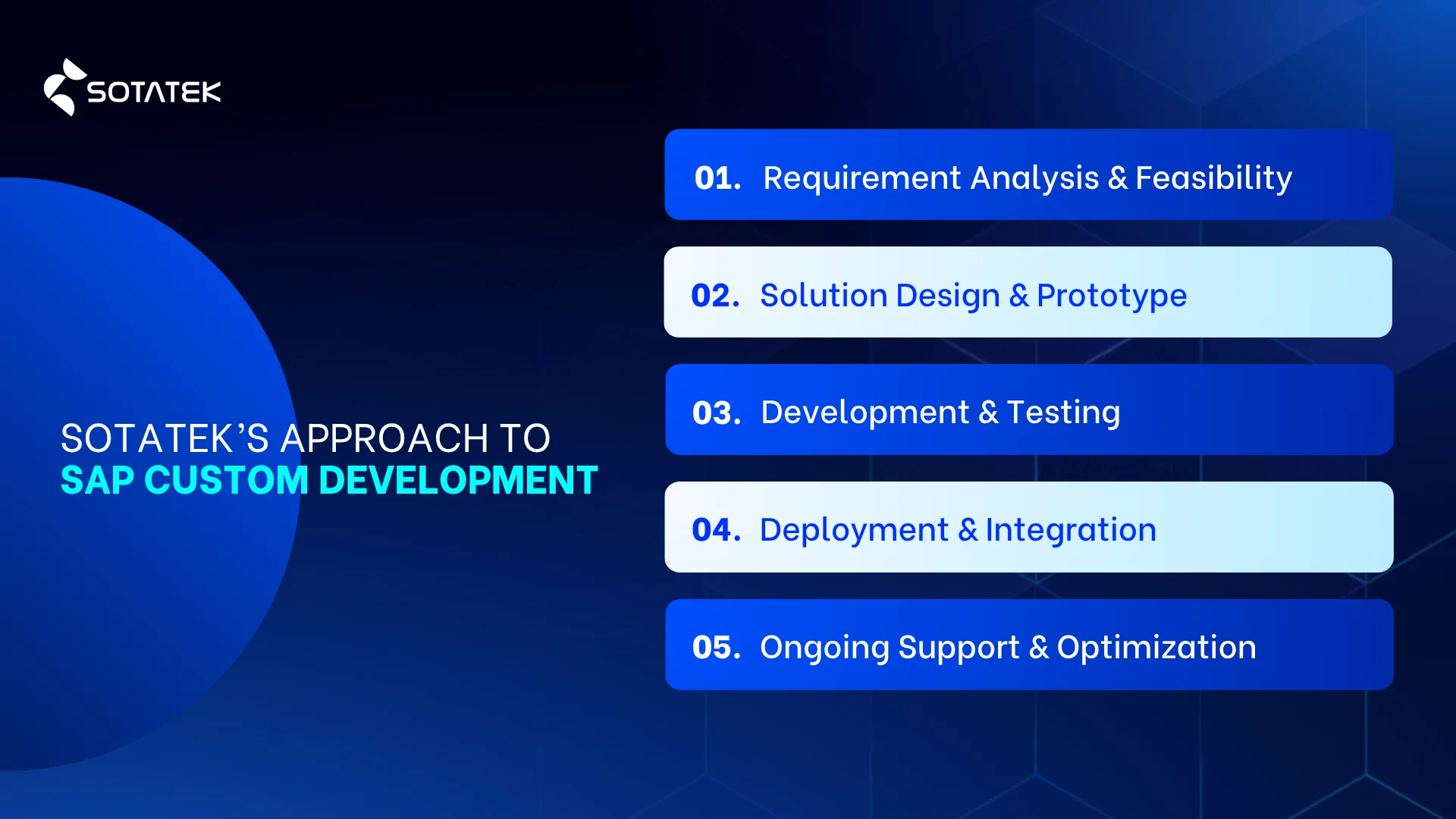 SotaTek’s Approach to SAP Custom Development