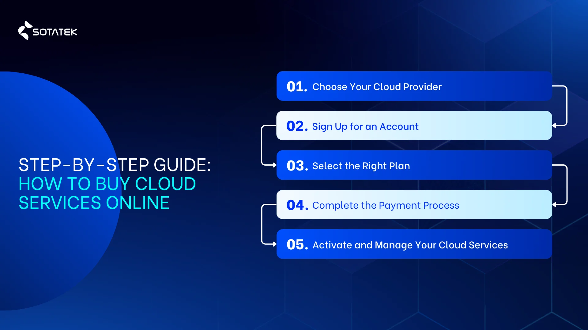 Step-by-Step Guide: How to Buy Cloud Services Online