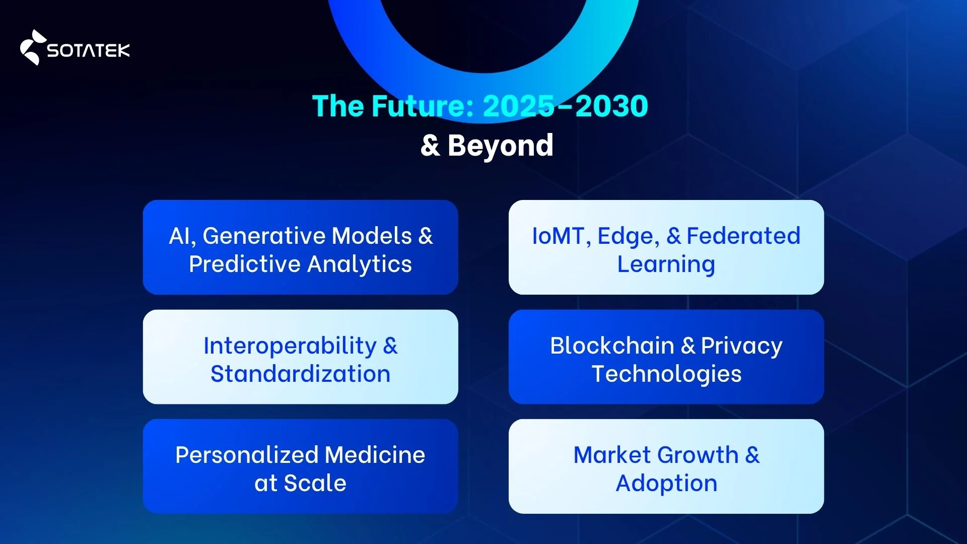 Cloud Services in Healthcare