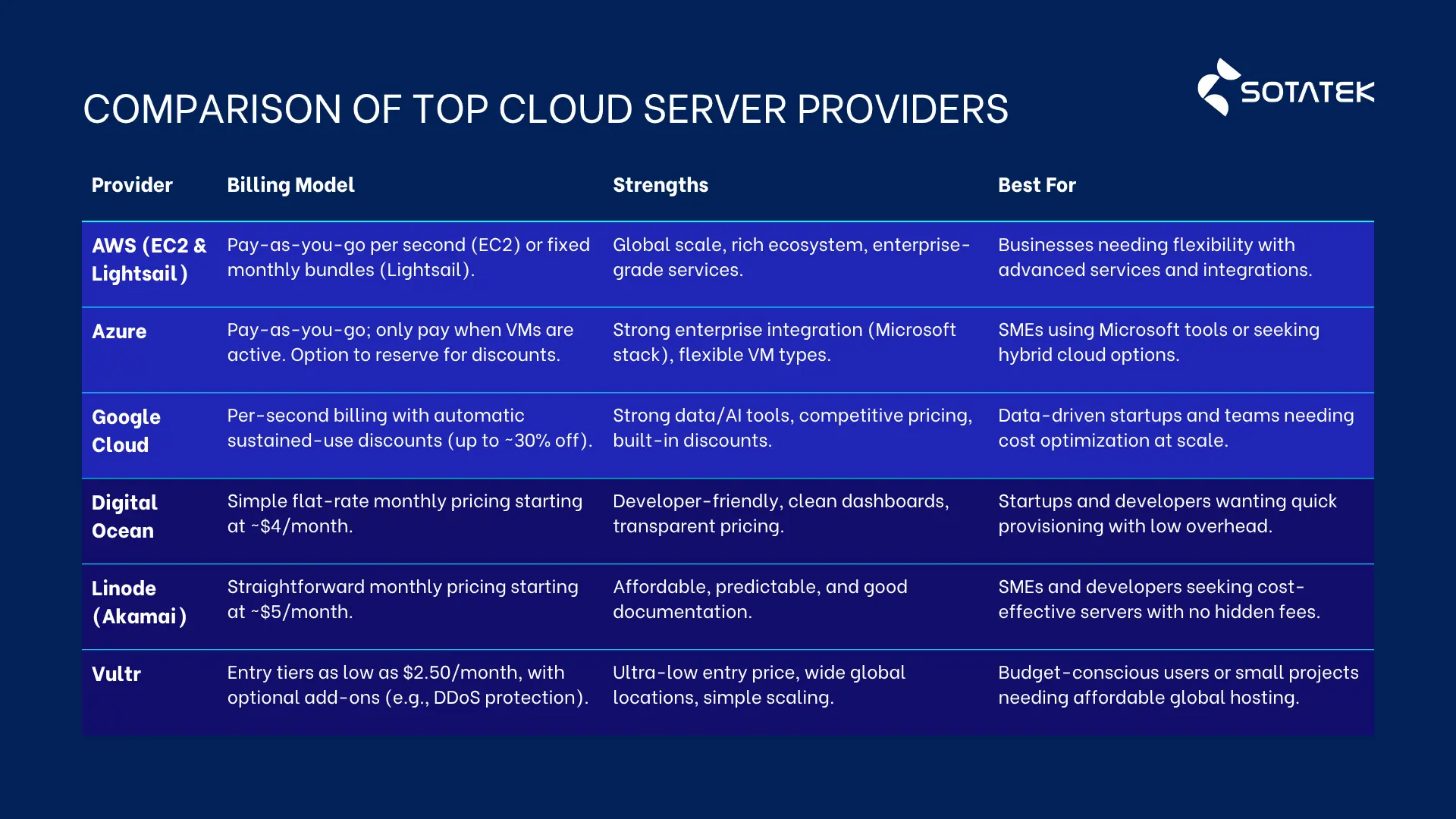 Top rent cloud server monthly provider