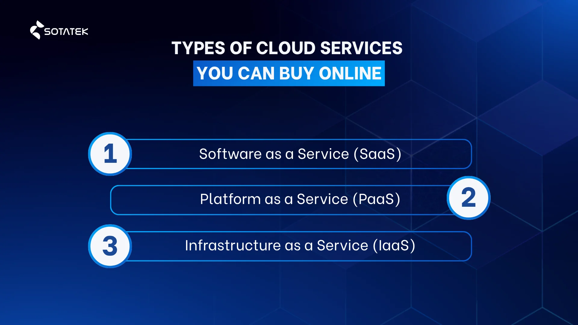 Types of Cloud Services You Can Buy Online