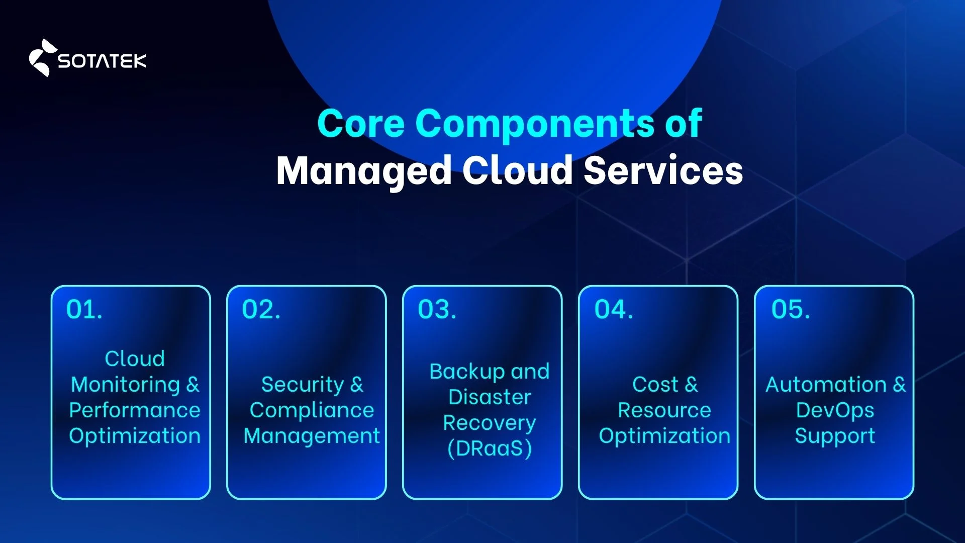 Core Components of Managed Cloud Services