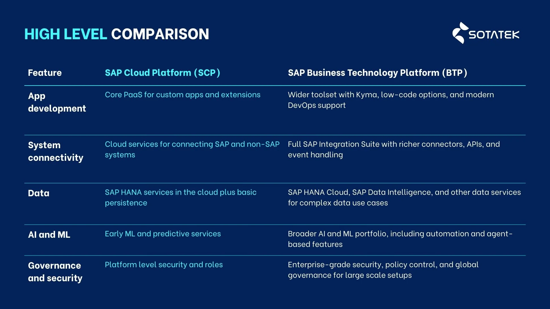 High level comparison sap- cloud platform
