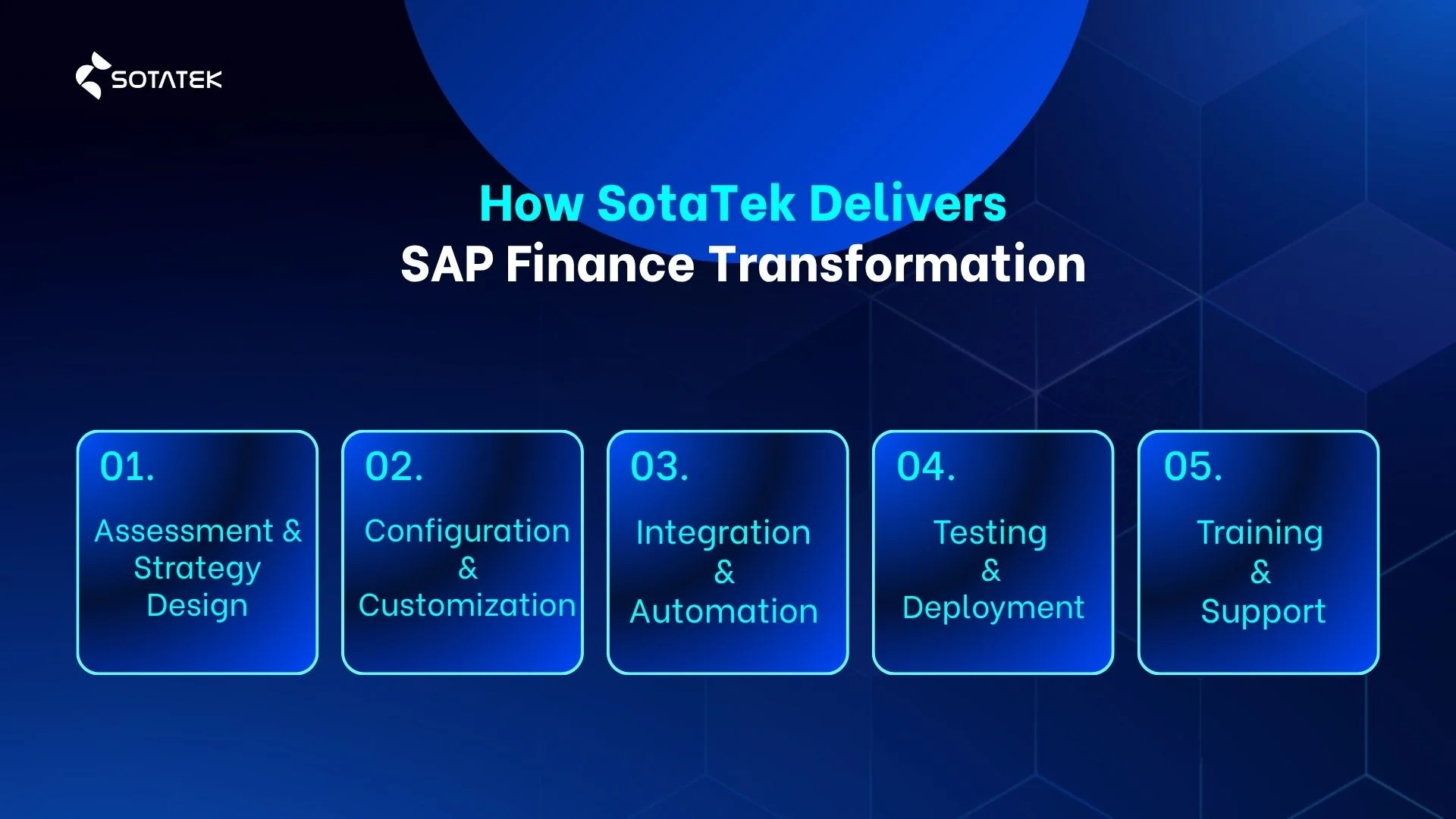 How SotaTek Delivers SAP Finance Transformation