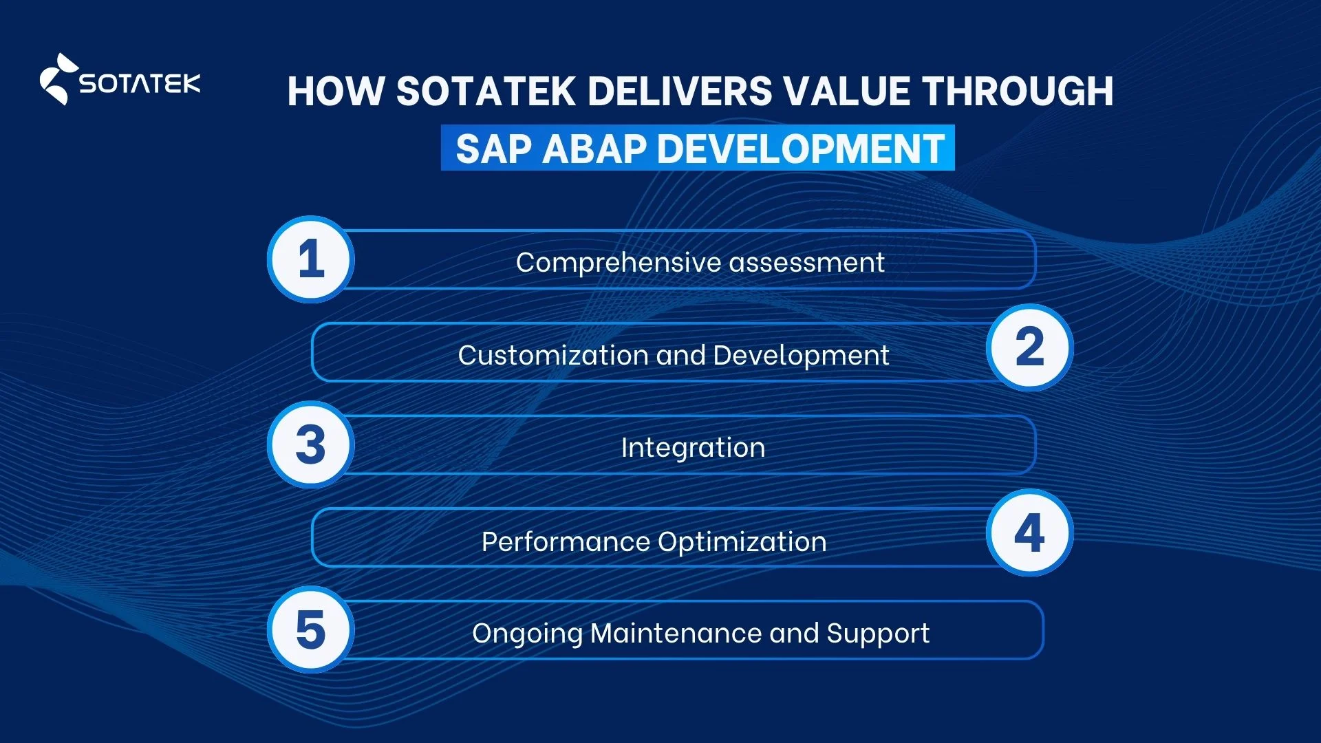 How SotaTek Delivers Value through SAP ABAP Development